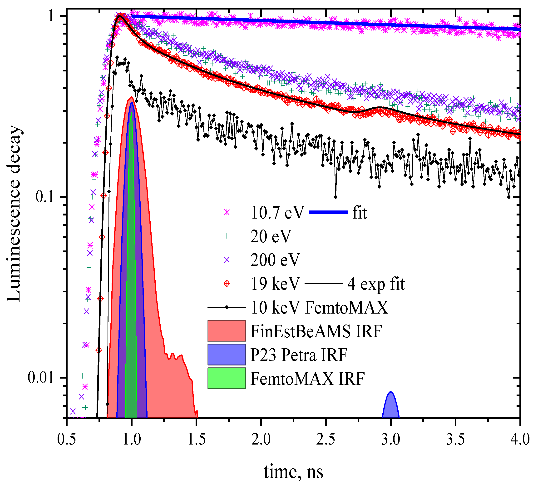 Symmetry 12 00914 g001a