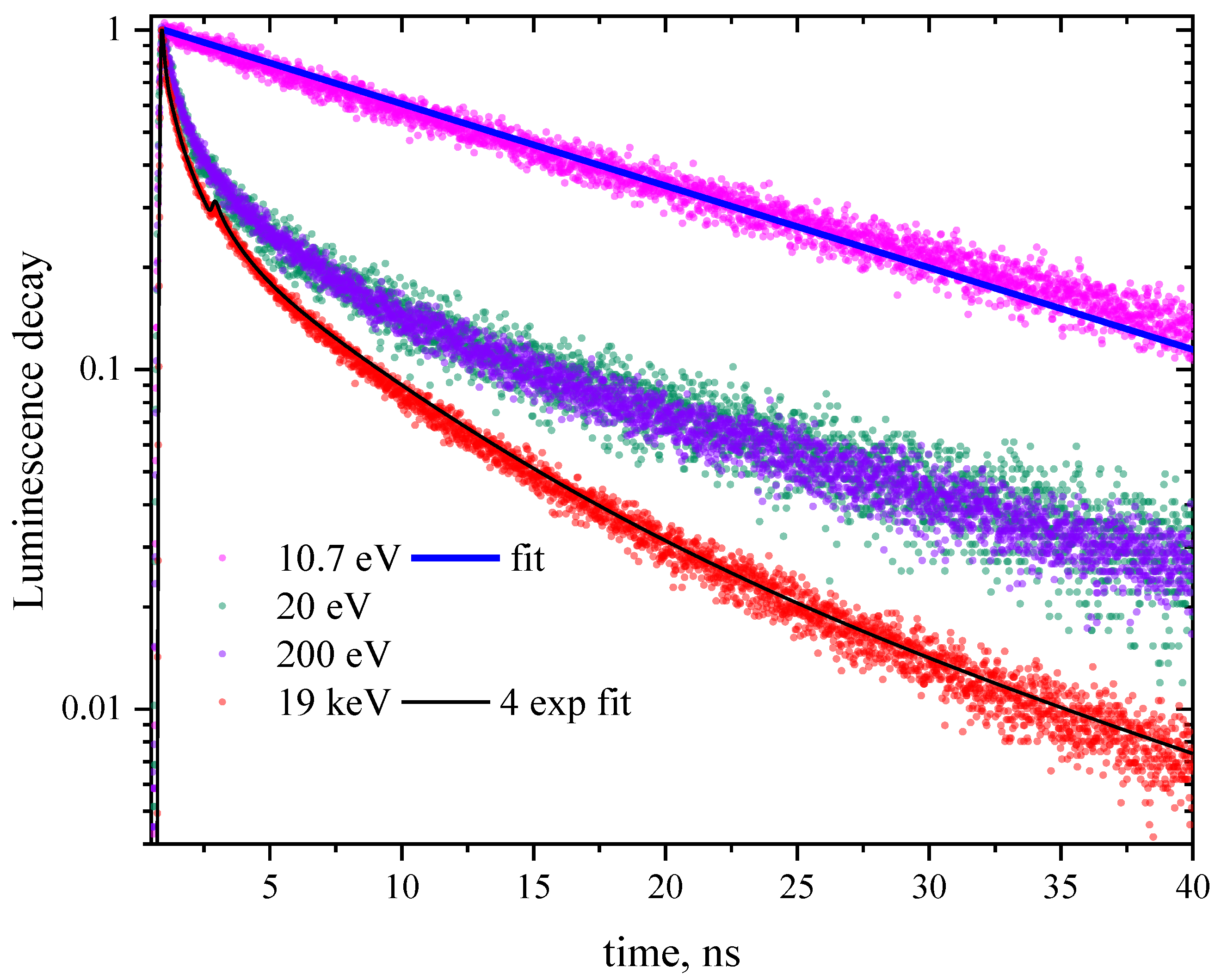 Symmetry 12 00914 g001b