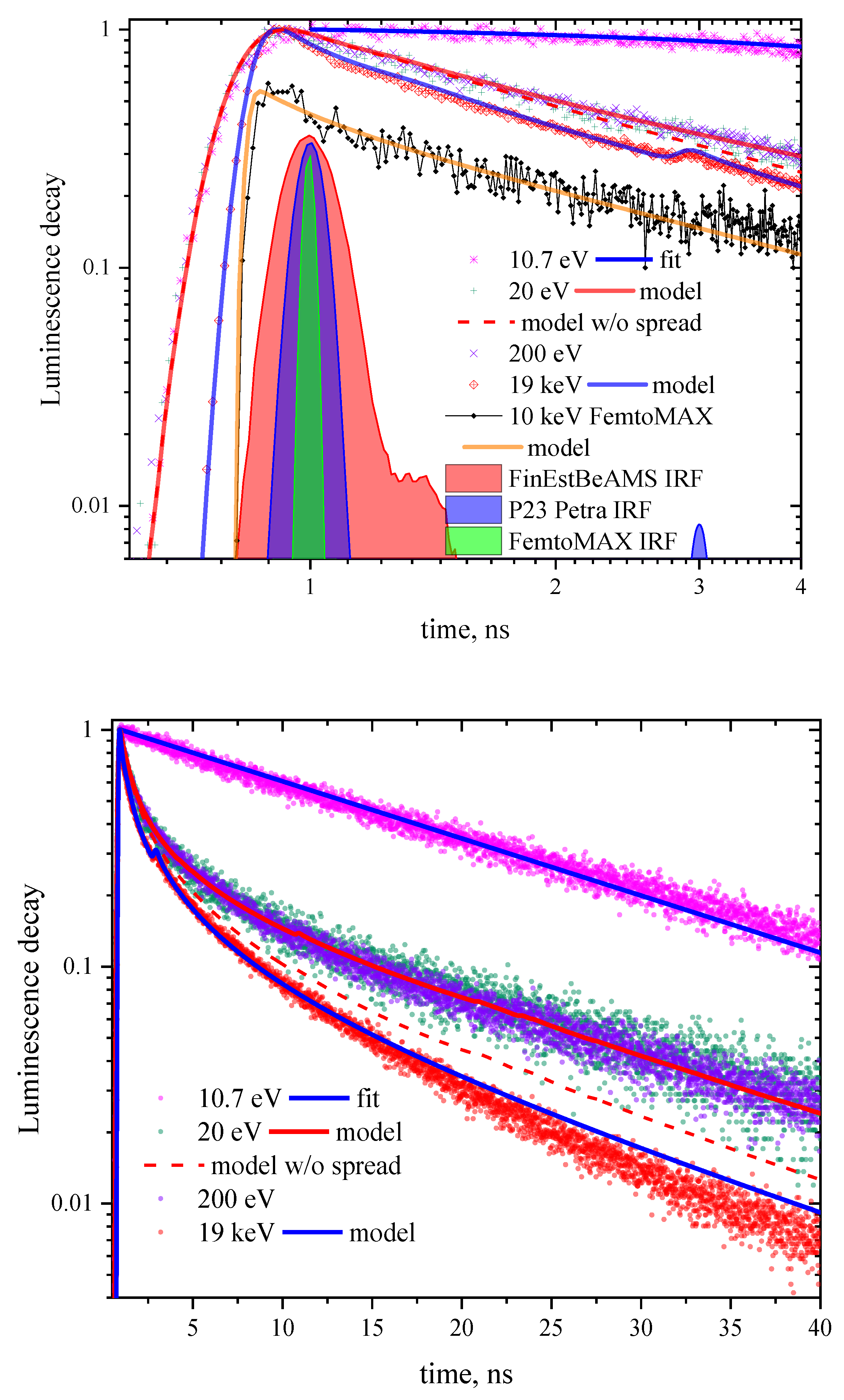 Symmetry 12 00914 g002