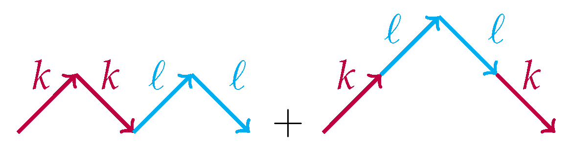 Symmetry 12 00916 g001