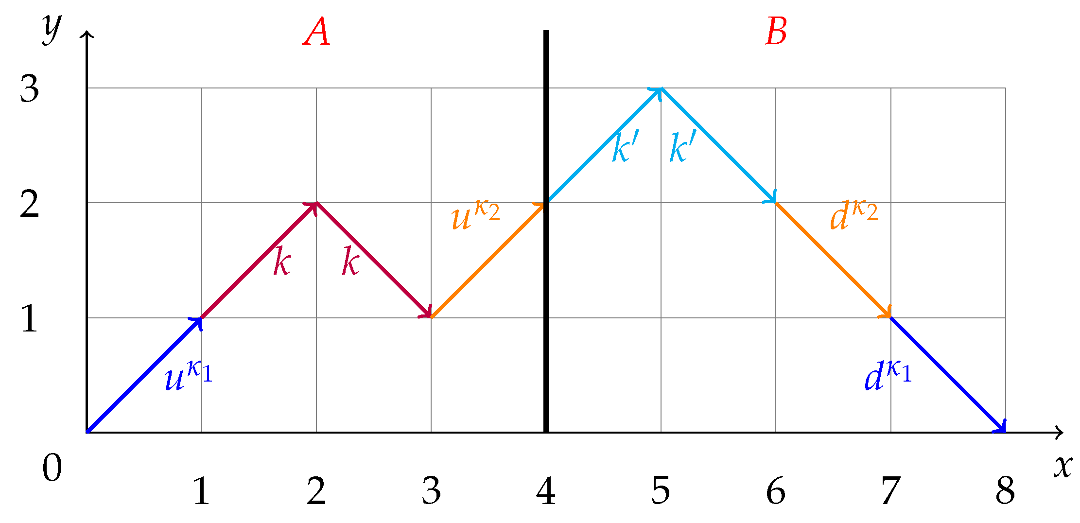 Symmetry 12 00916 g002