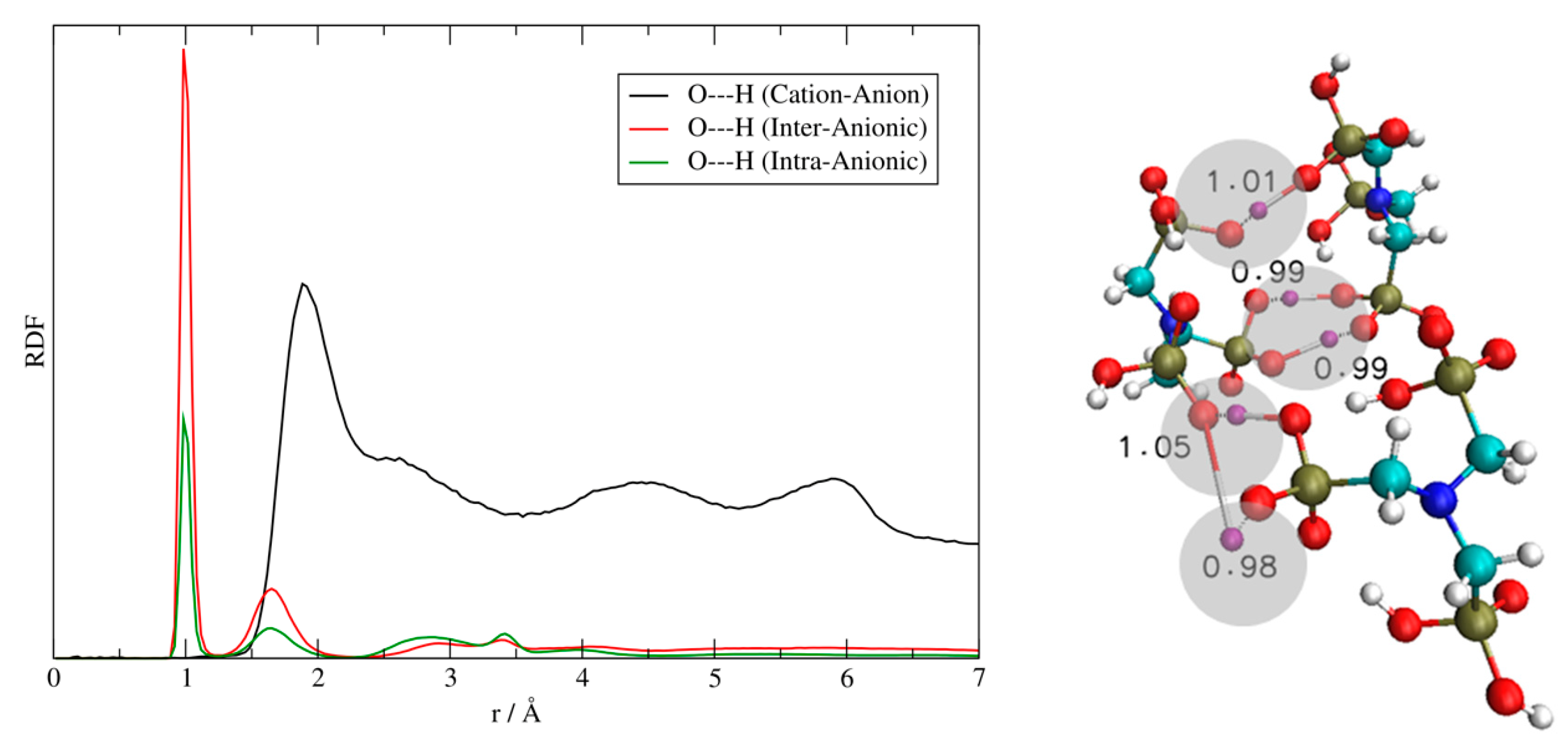 Symmetry 12 00920 g010 Symmetry 12 00920 g010