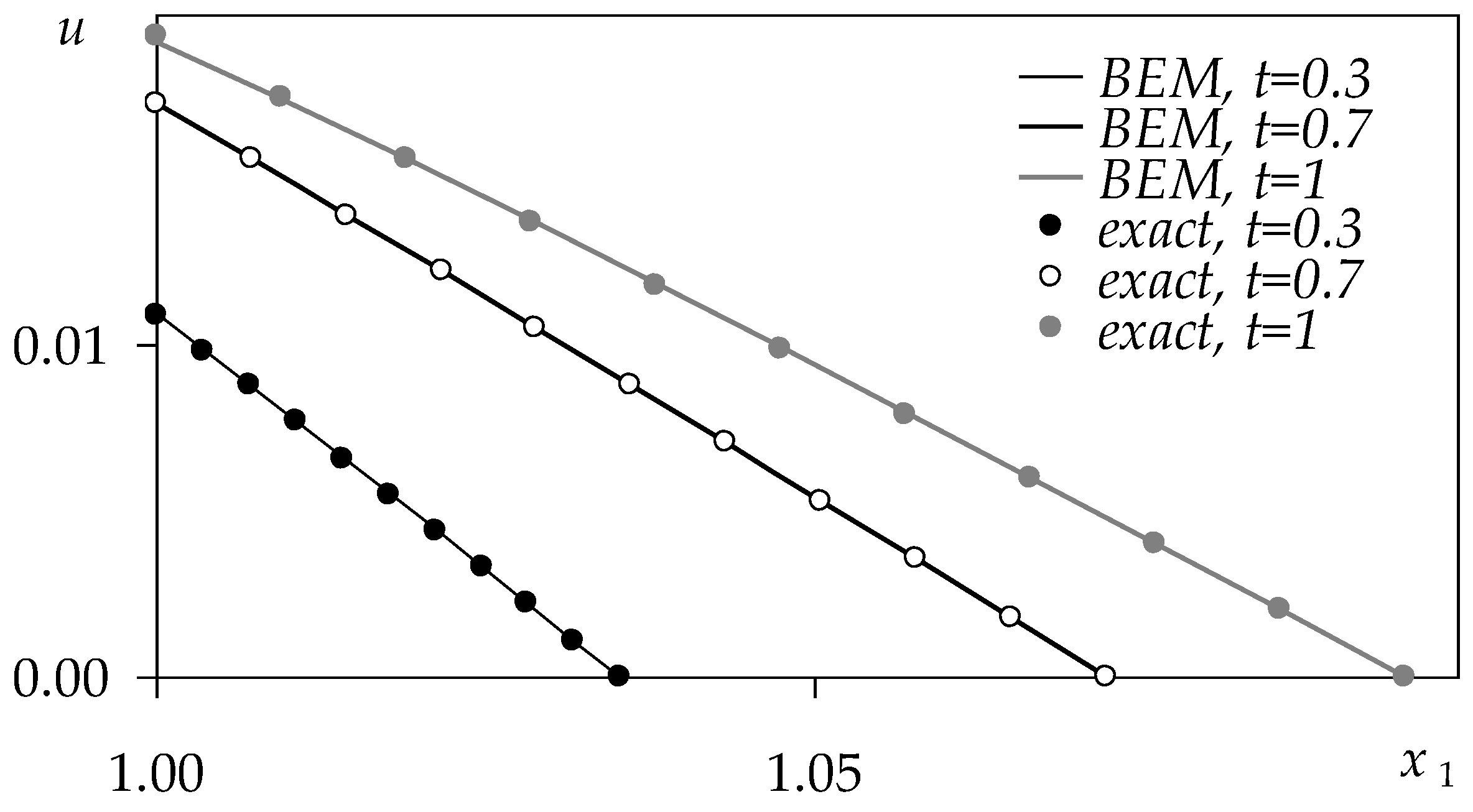 Symmetry 12 00921 g001