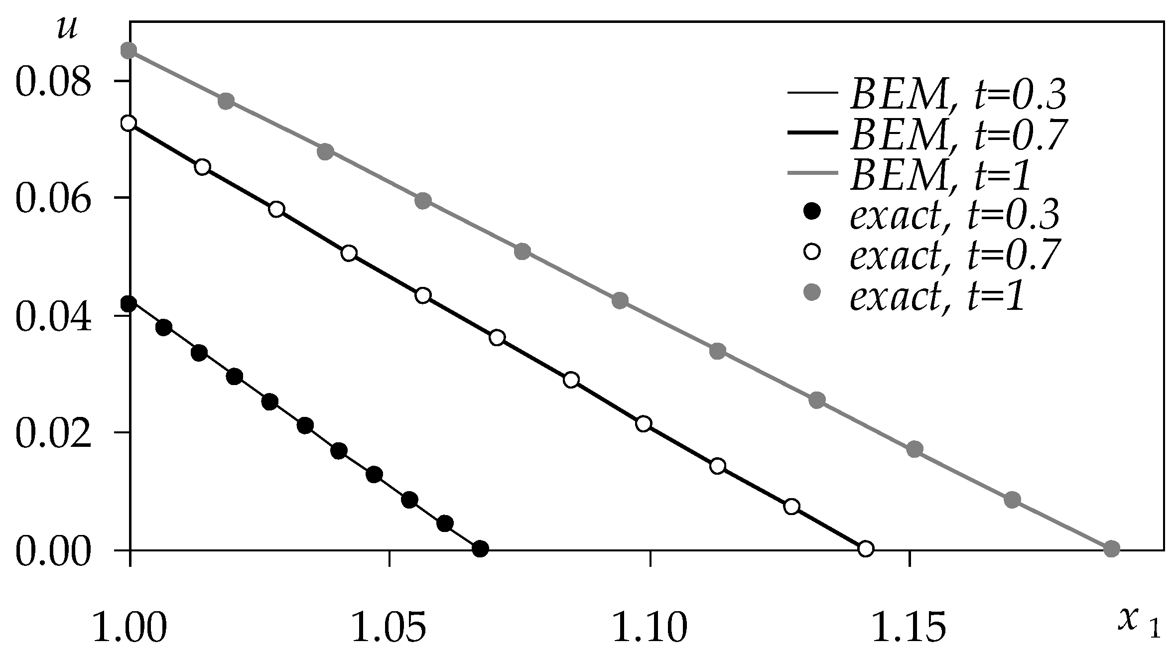 Symmetry 12 00921 g002