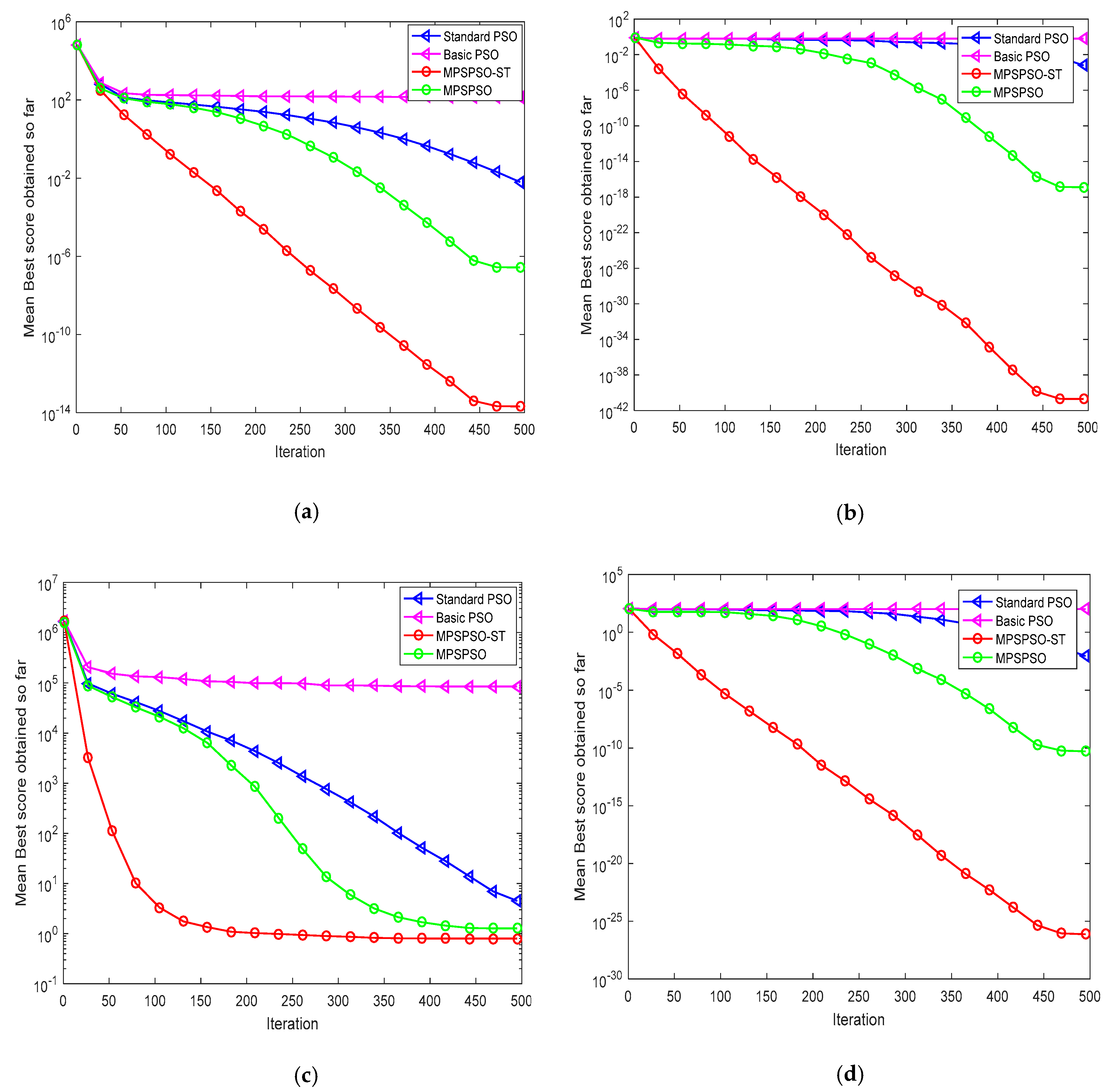 Symmetry 12 00922 g005