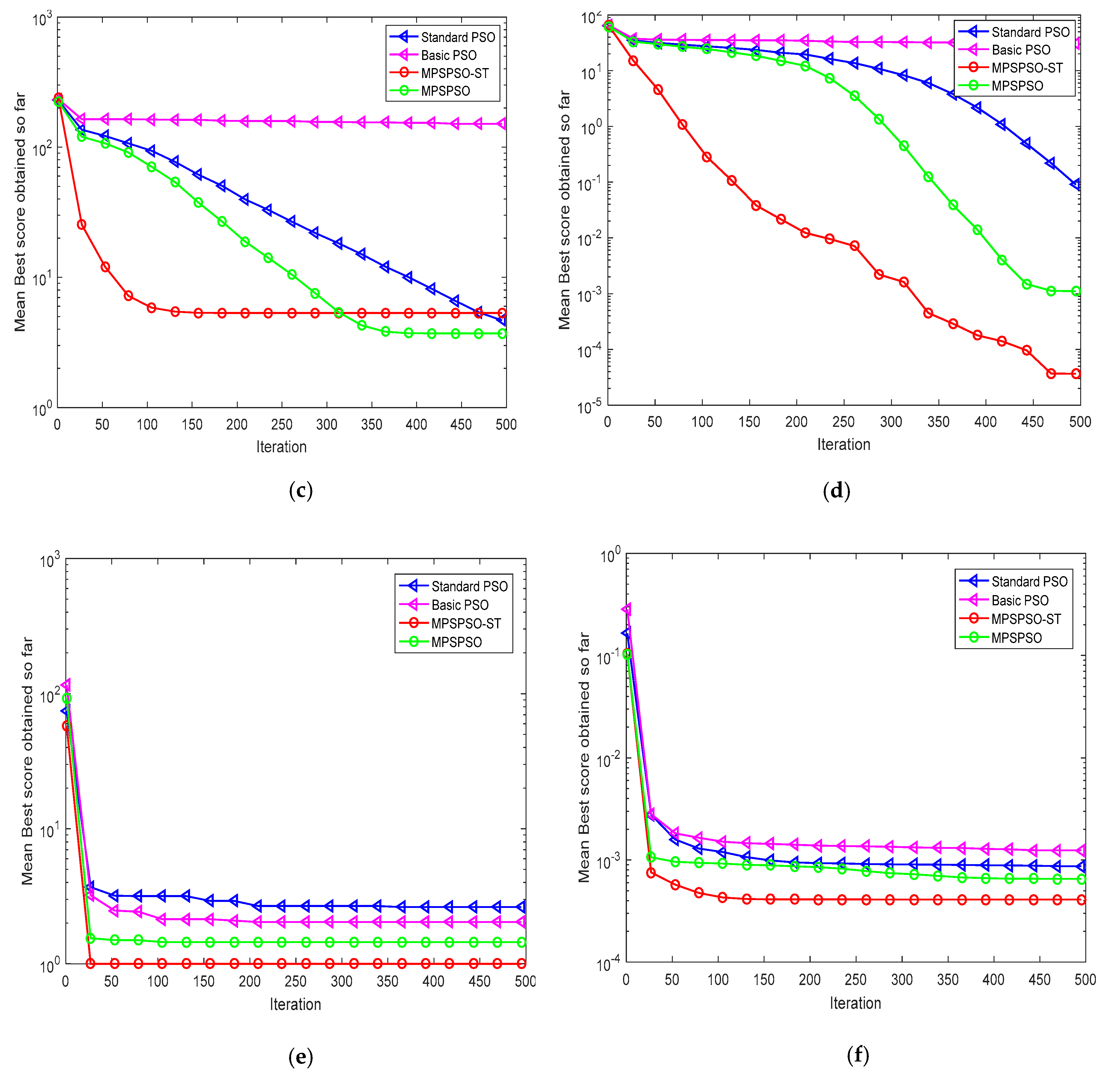 Symmetry 12 00922 g006b