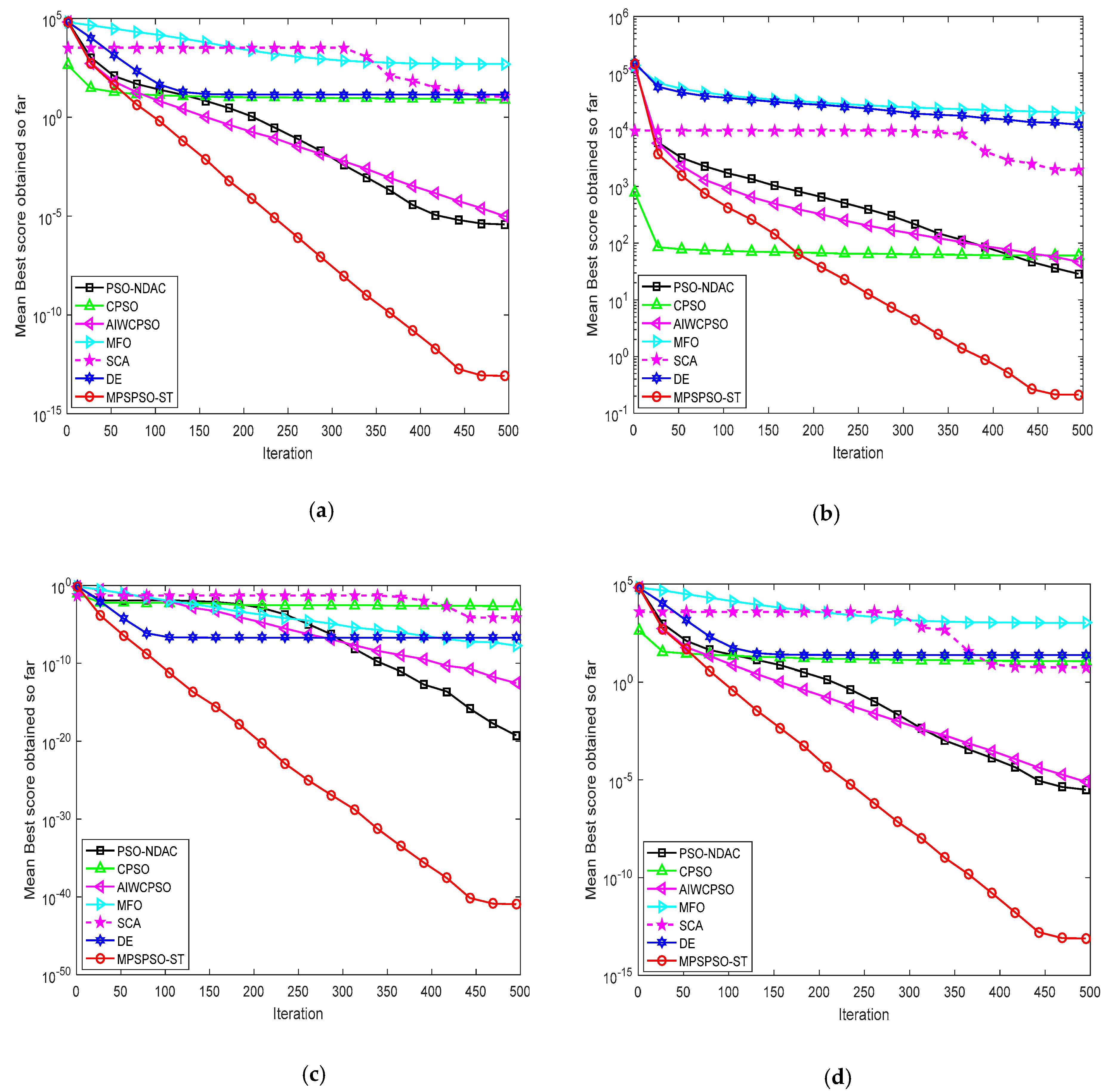 Symmetry 12 00922 g008