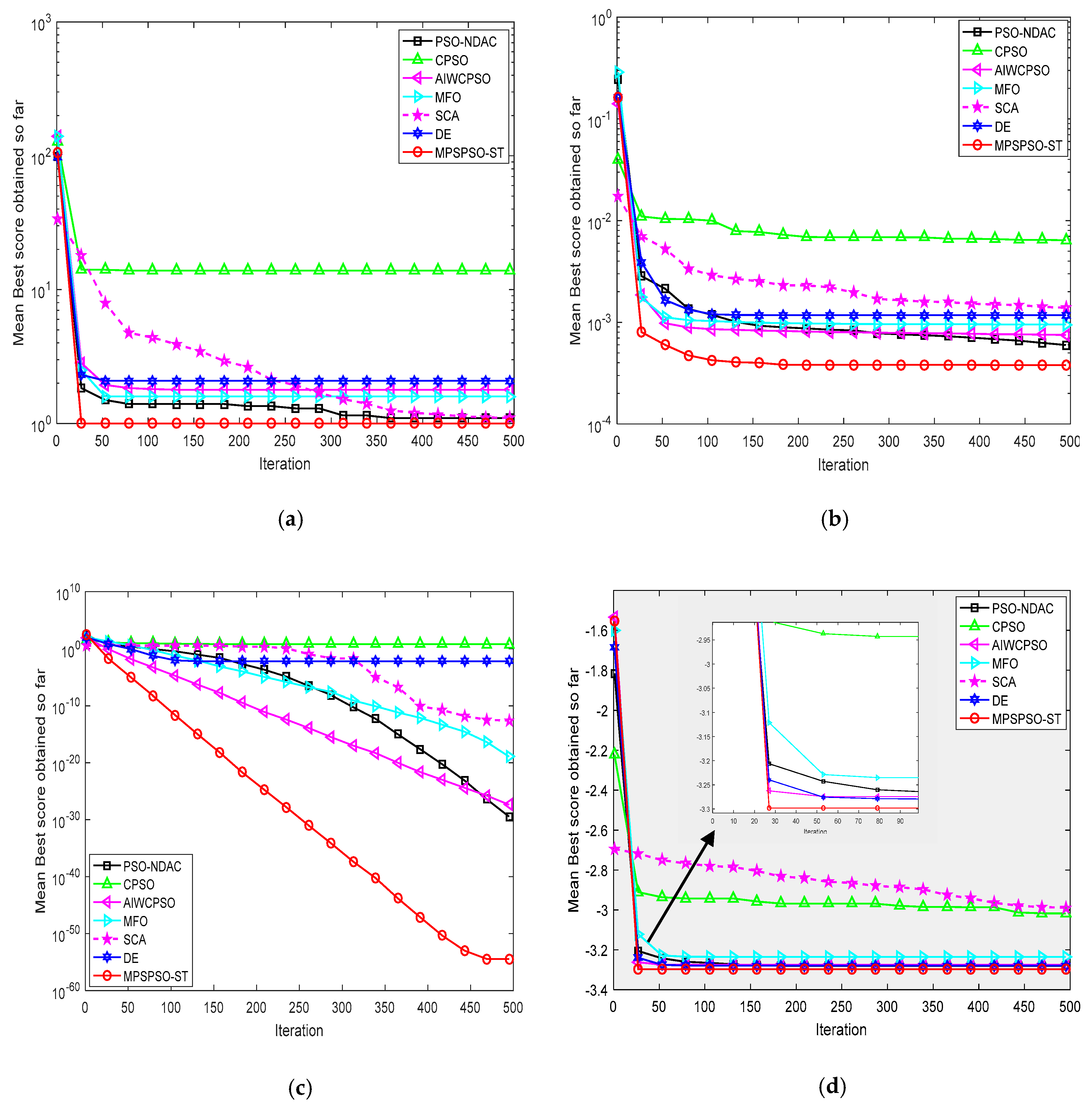 Symmetry 12 00922 g010