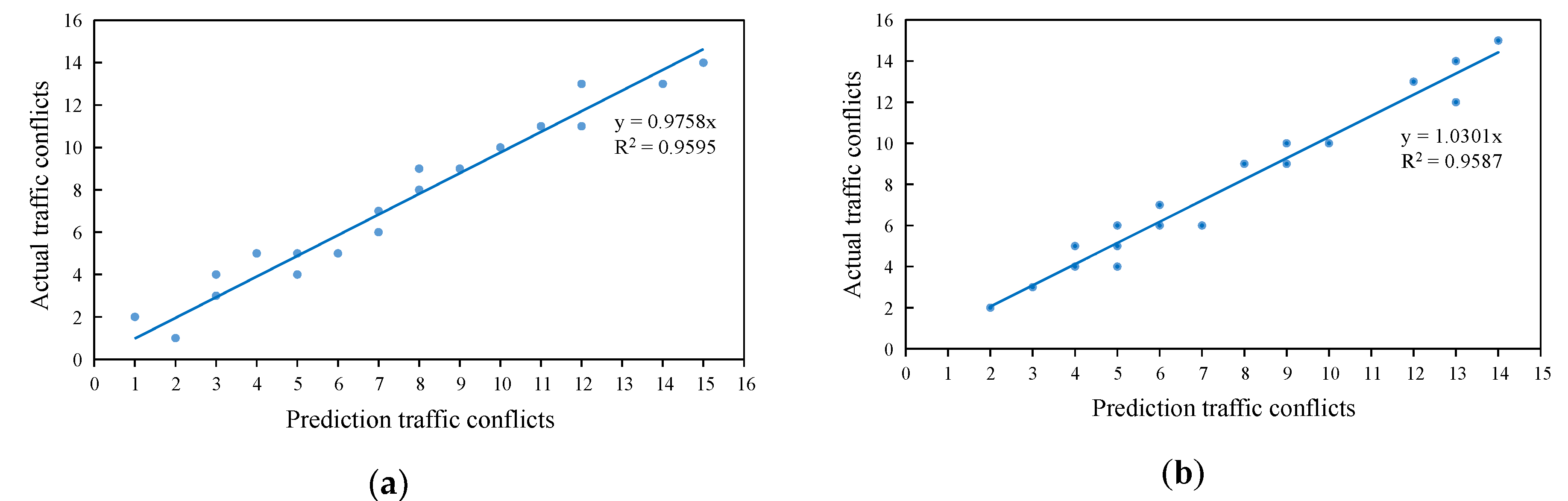 Symmetry 12 00926 g008 Symmetry 12 00926 g008