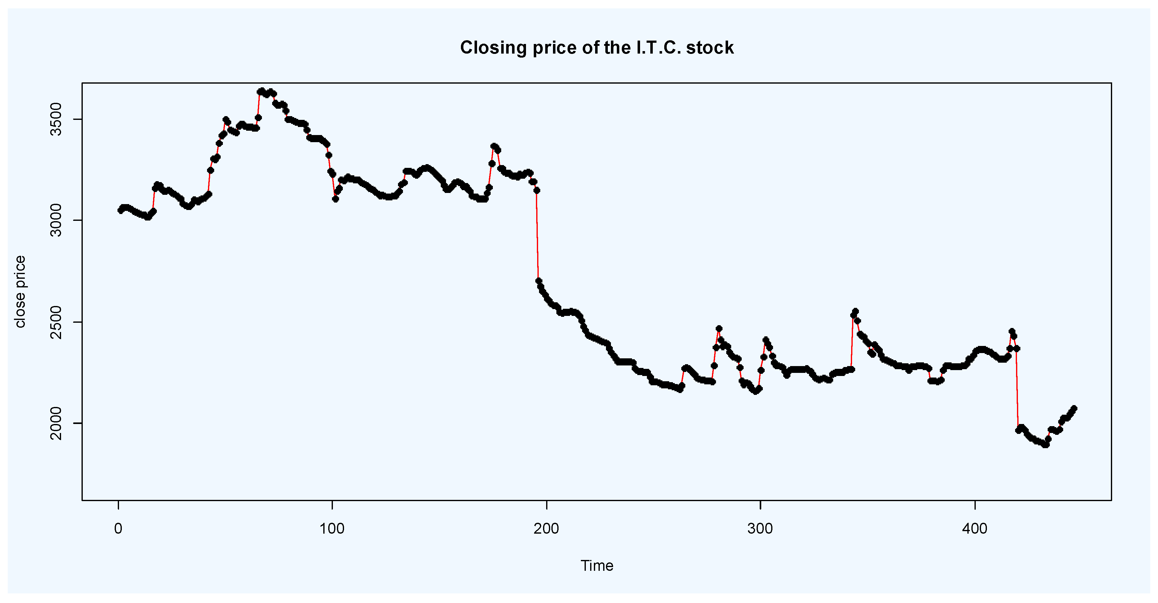 Symmetry 12 00929 g002 Symmetry 12 00929 g002