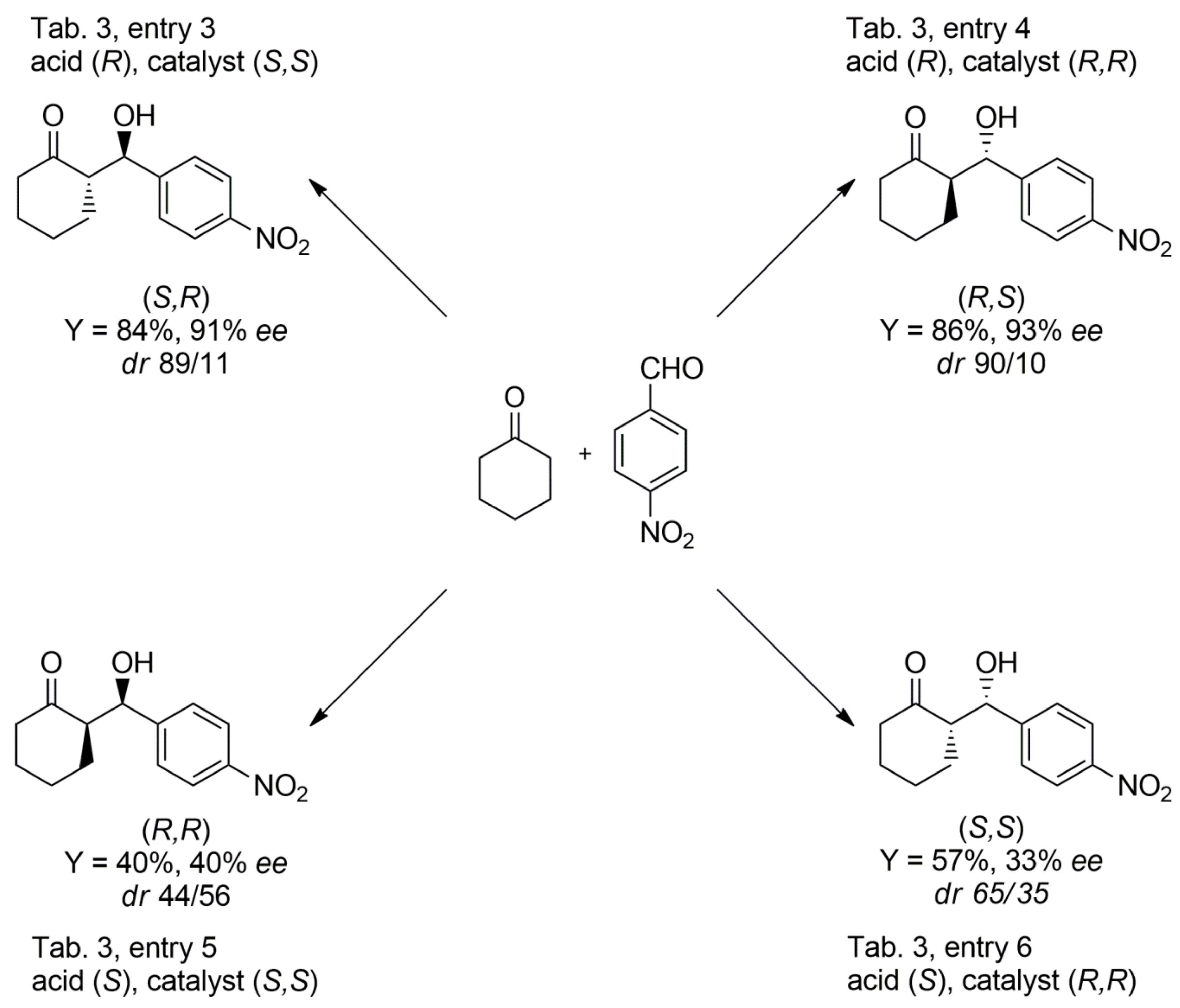 Symmetry 12 00930 g003