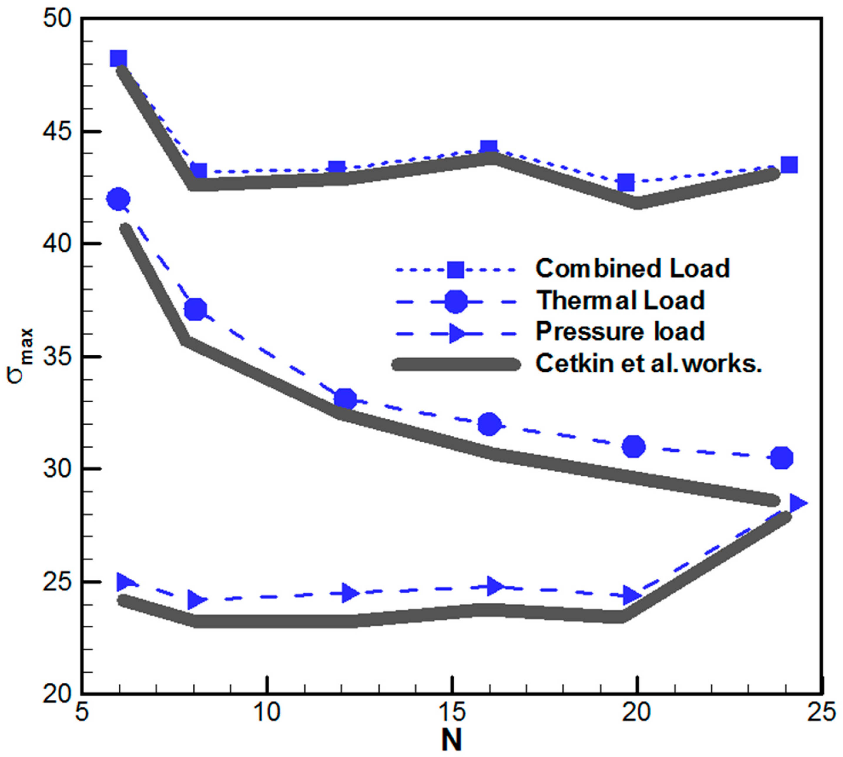 Symmetry 12 00931 g002 Symmetry 12 00931 g002