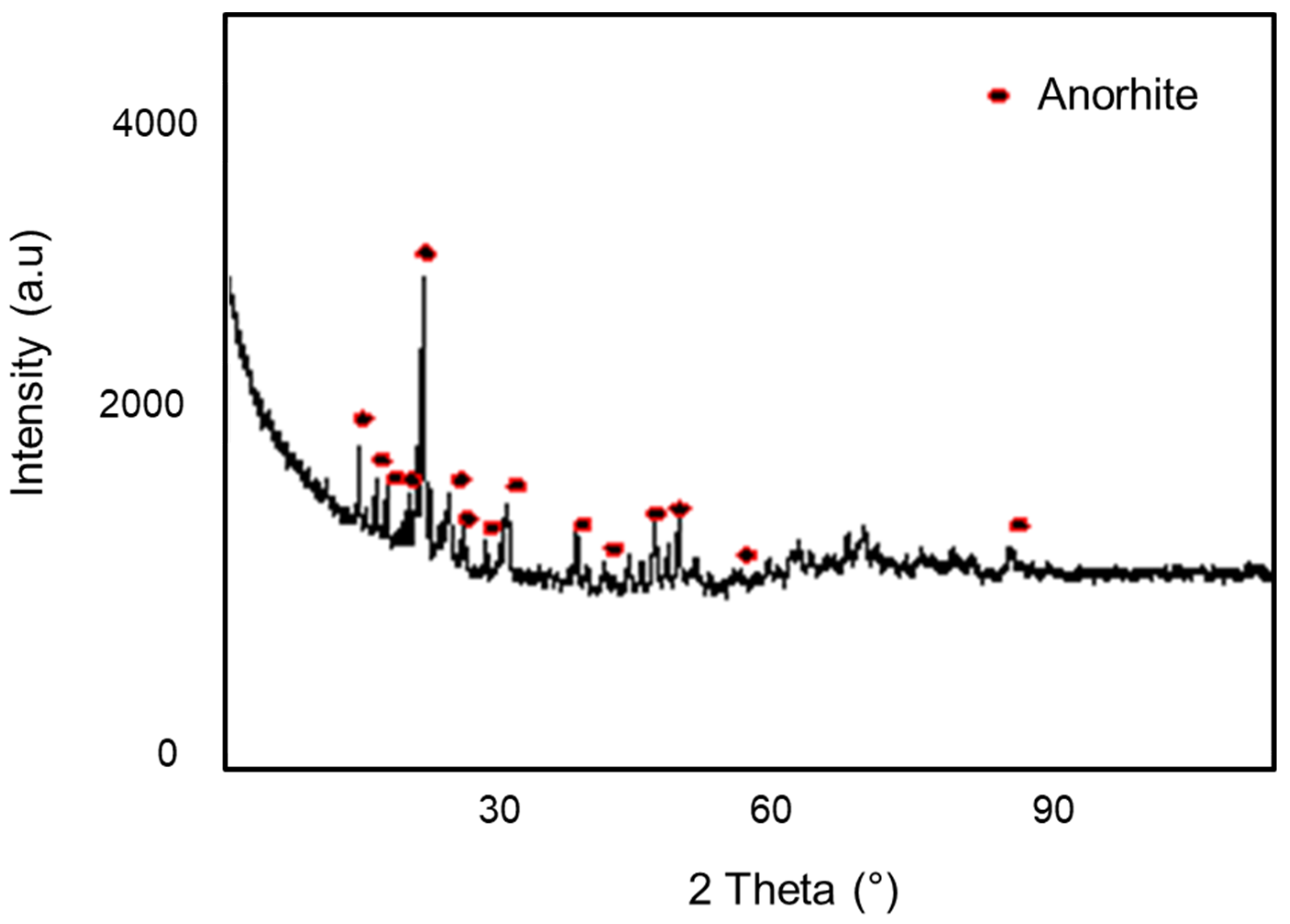 Symmetry 12 00933 g006 Symmetry 12 00933 g006