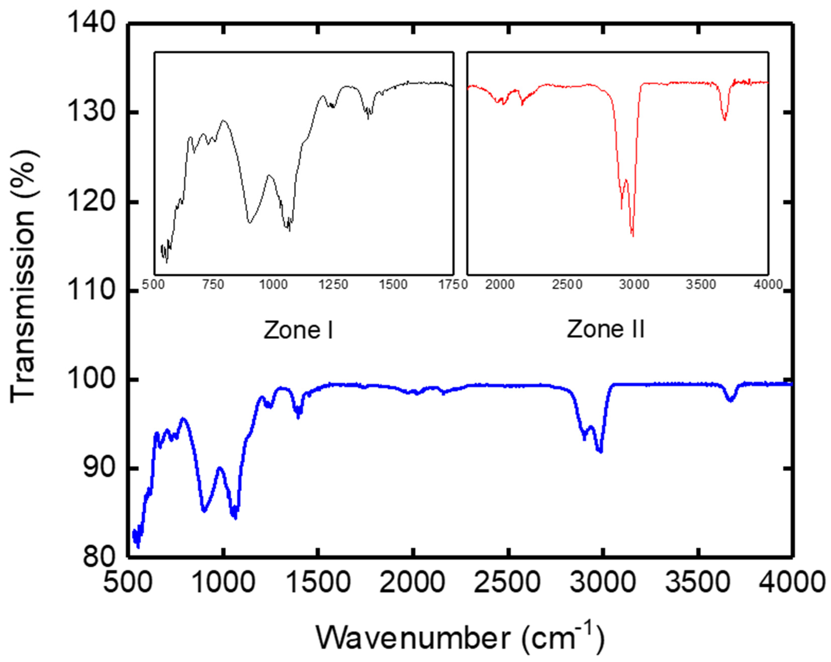 Symmetry 12 00933 g007 Symmetry 12 00933 g007
