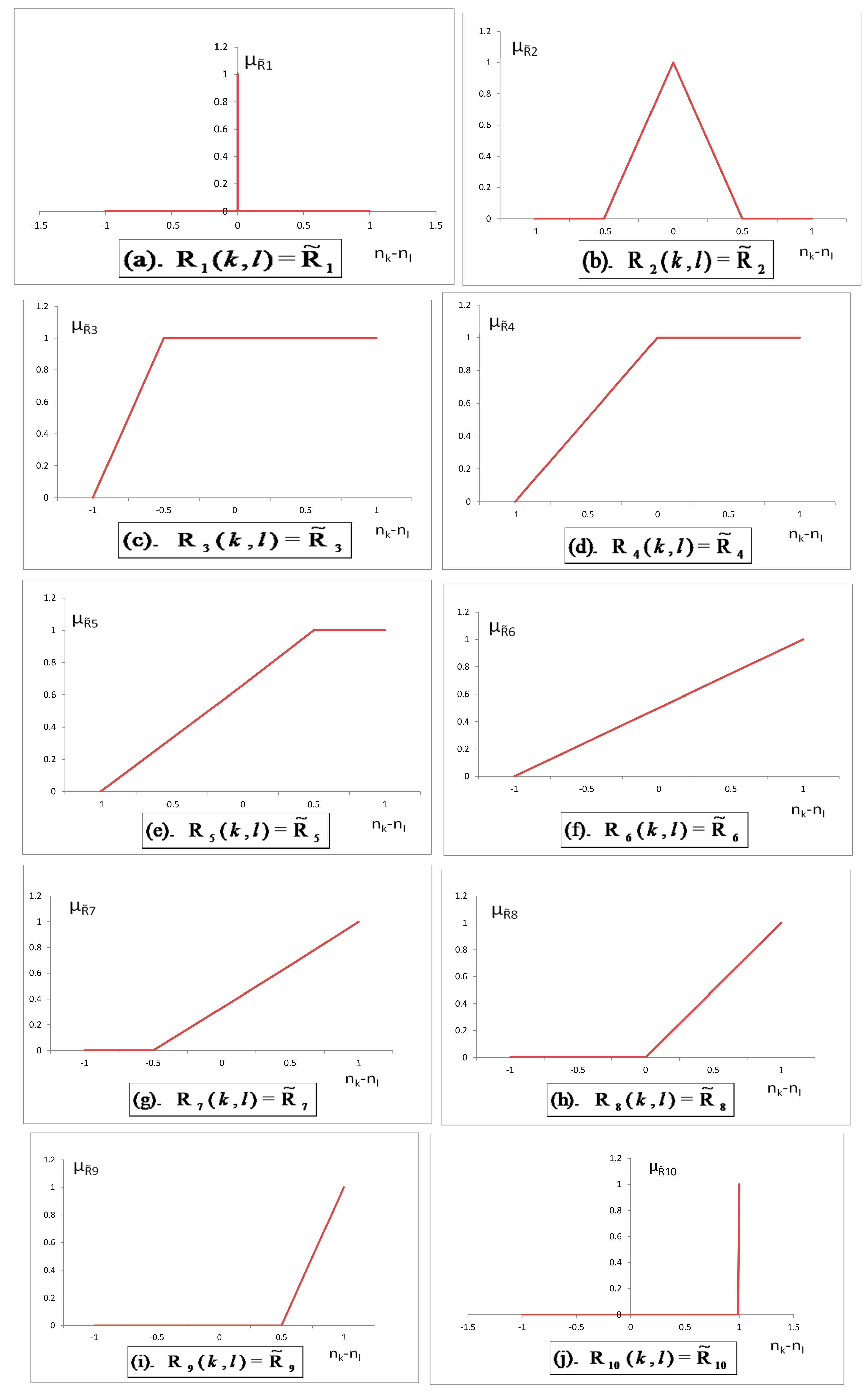 Symmetry 12 00934 g002 Symmetry 12 00934 g002