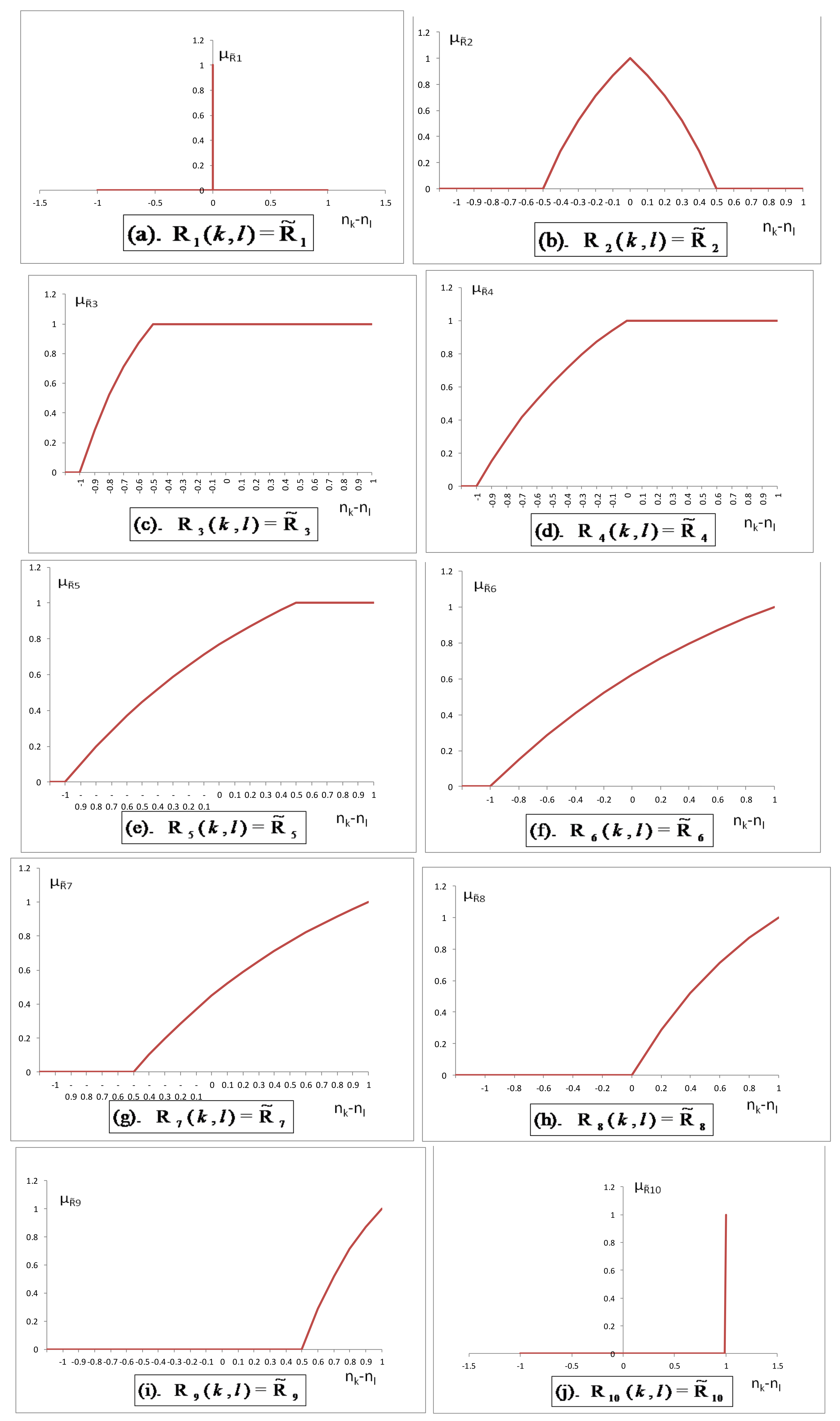Symmetry 12 00934 g003 Symmetry 12 00934 g003