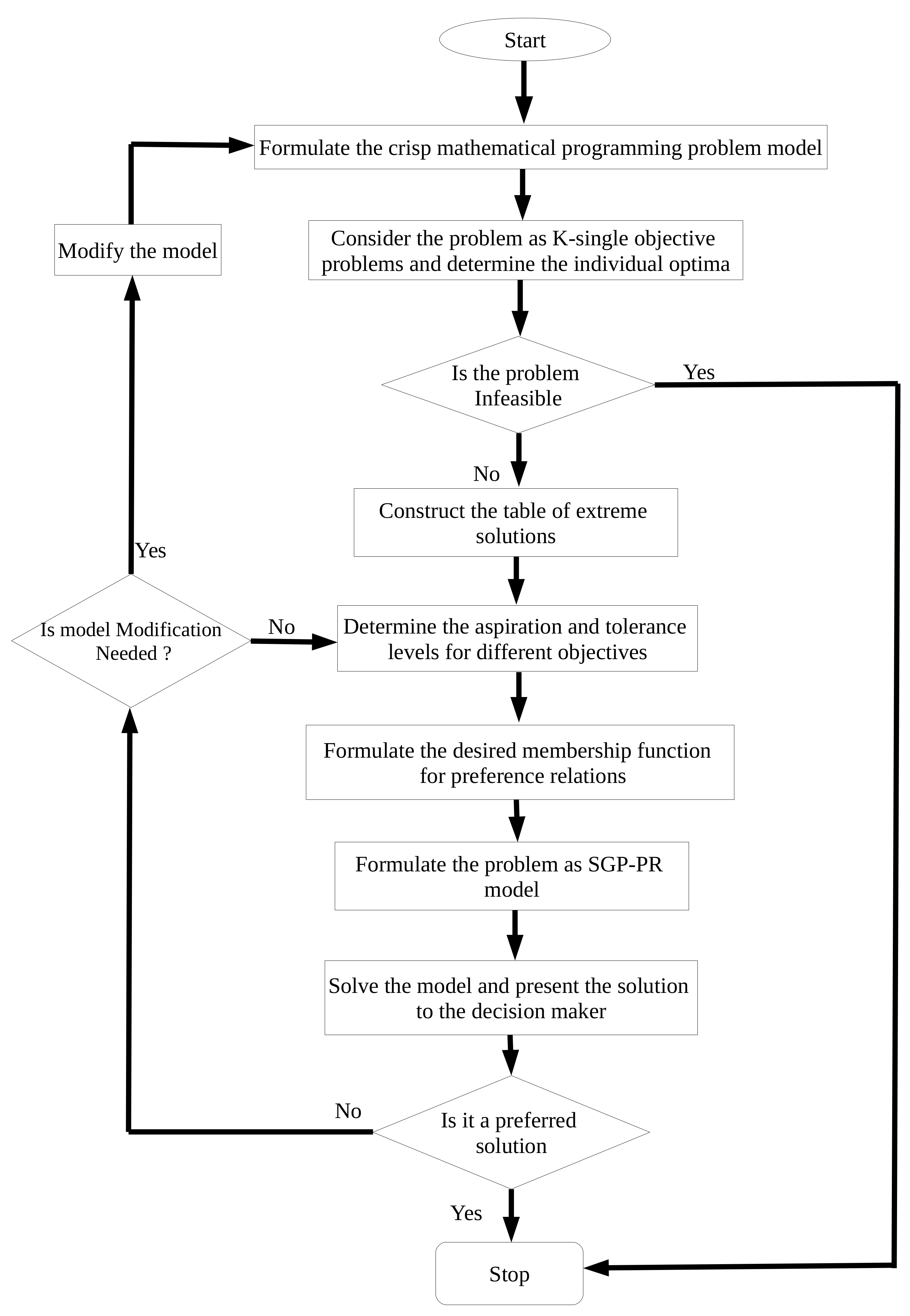 Symmetry 12 00934 g004 Symmetry 12 00934 g004