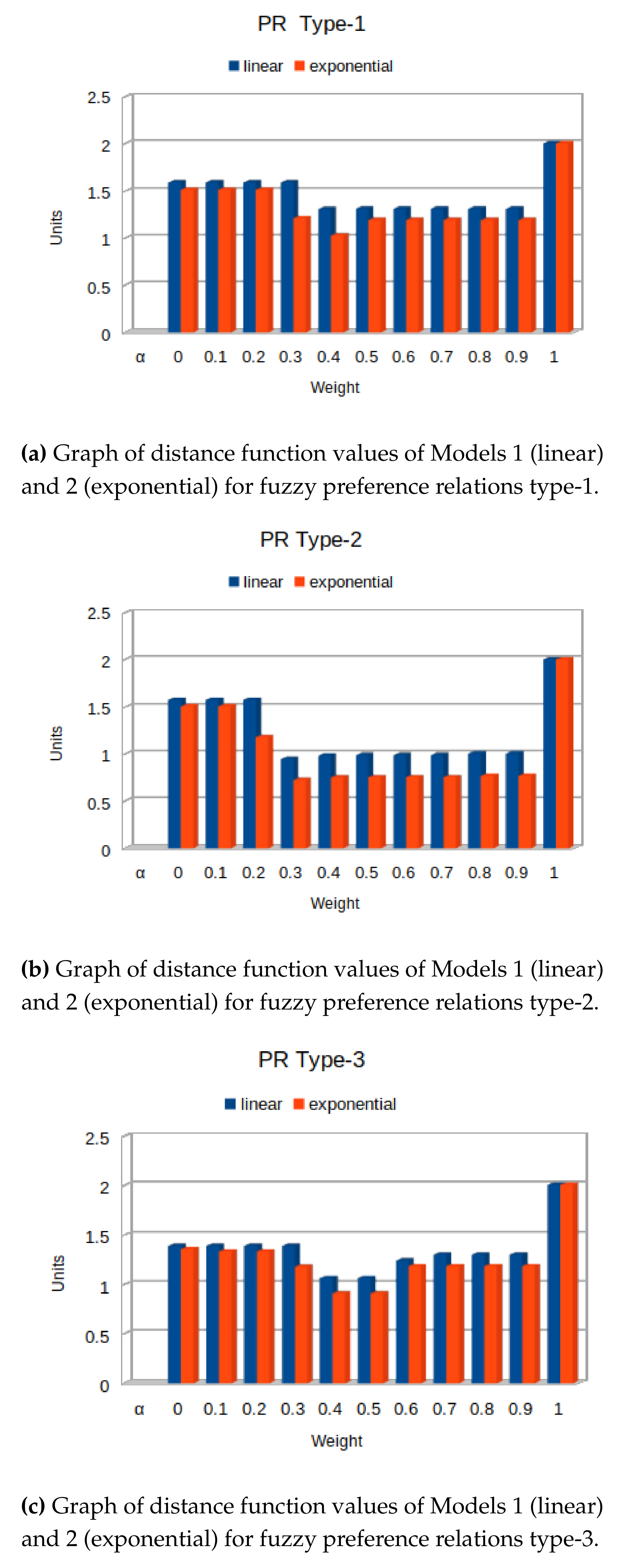 Symmetry 12 00934 g005a Symmetry 12 00934 g005a