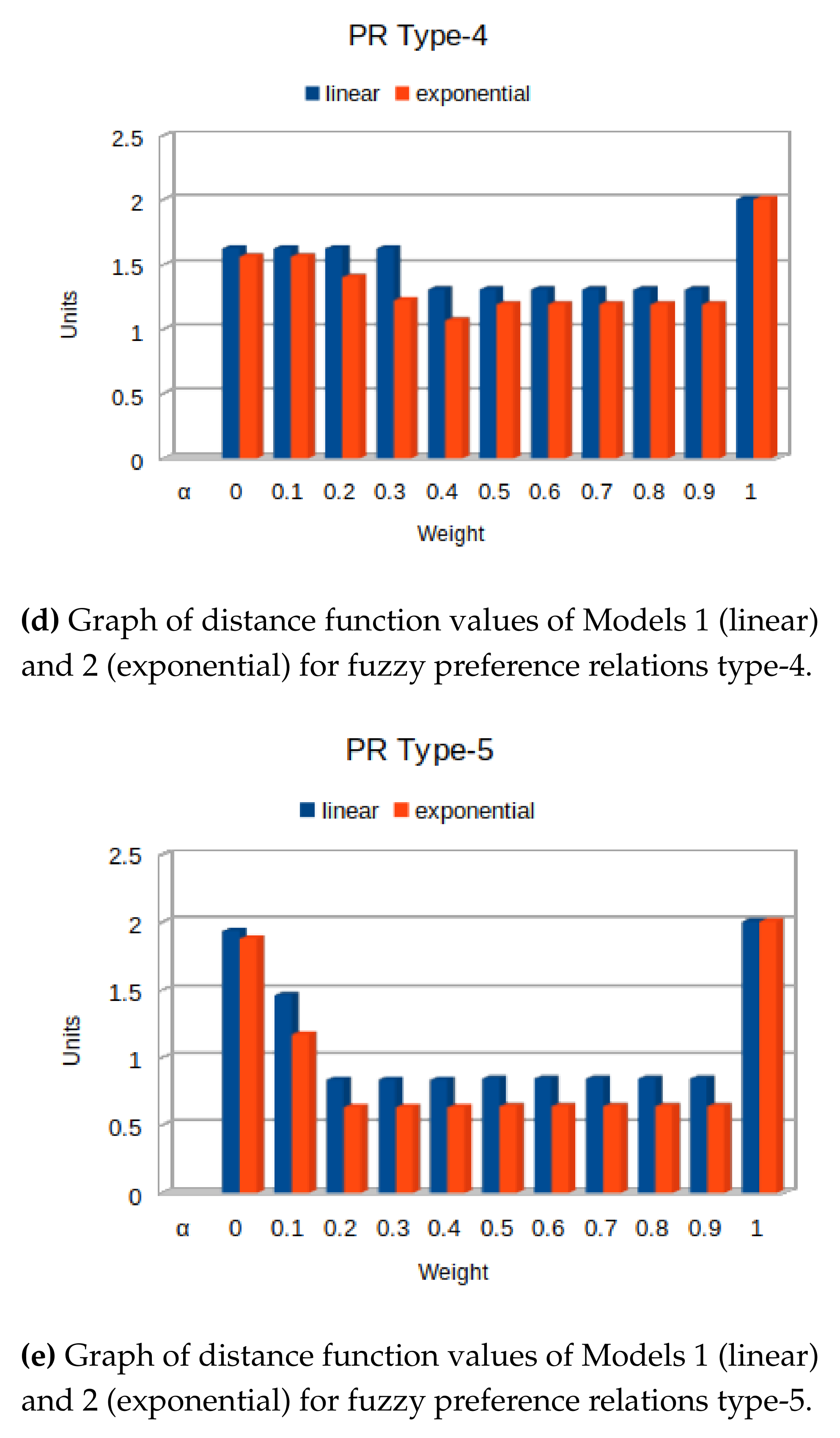 Symmetry 12 00934 g005b Symmetry 12 00934 g005b