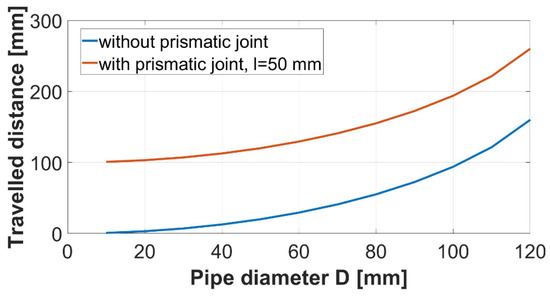 A snake robot for locomotion in a pipe using trapezium-like travelling wave  - ScienceDirect