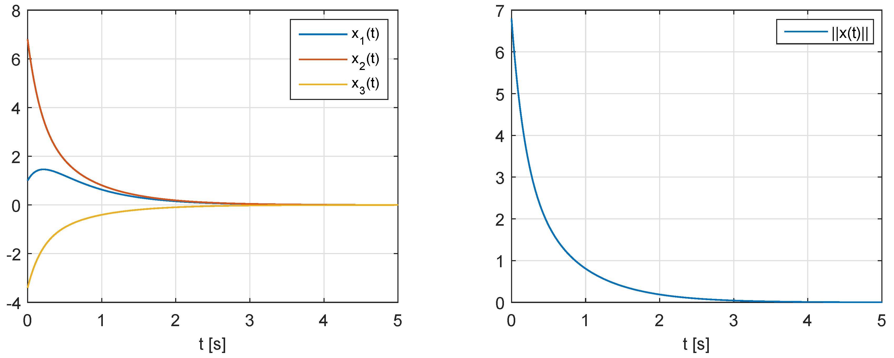 Symmetry 12 00940 g001