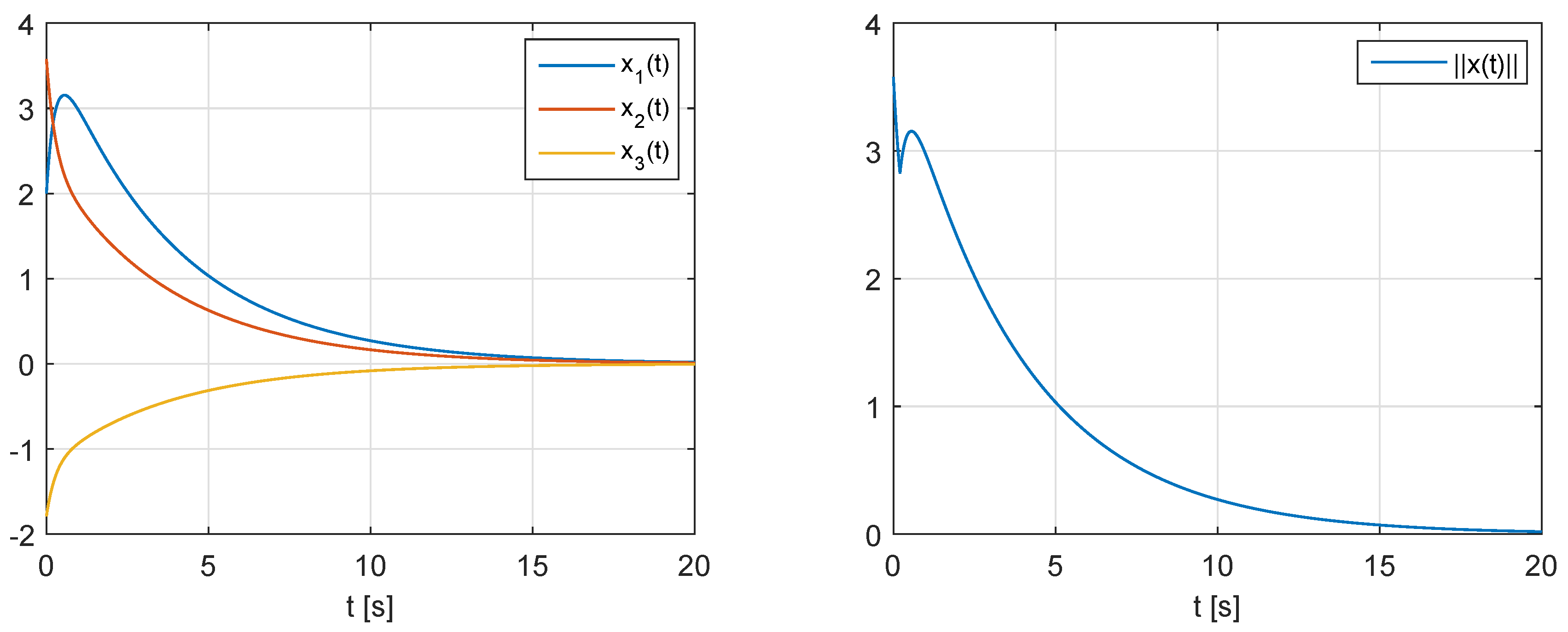 Symmetry 12 00940 g002