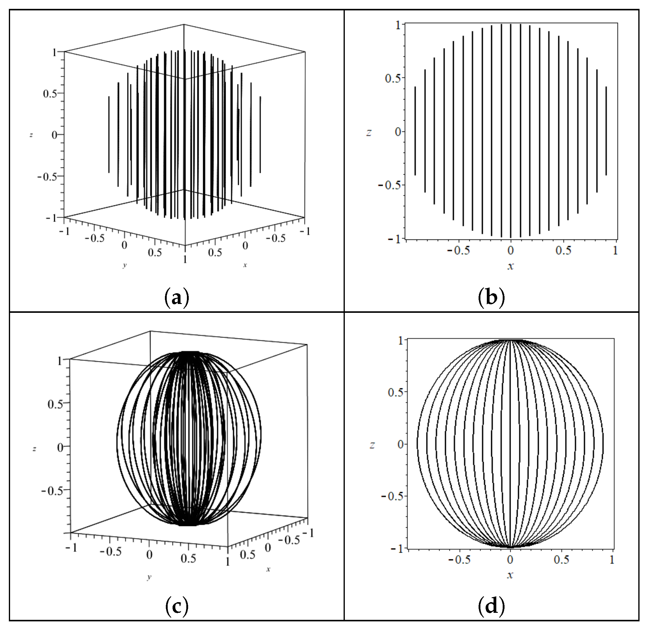 Symmetry 12 00941 g003