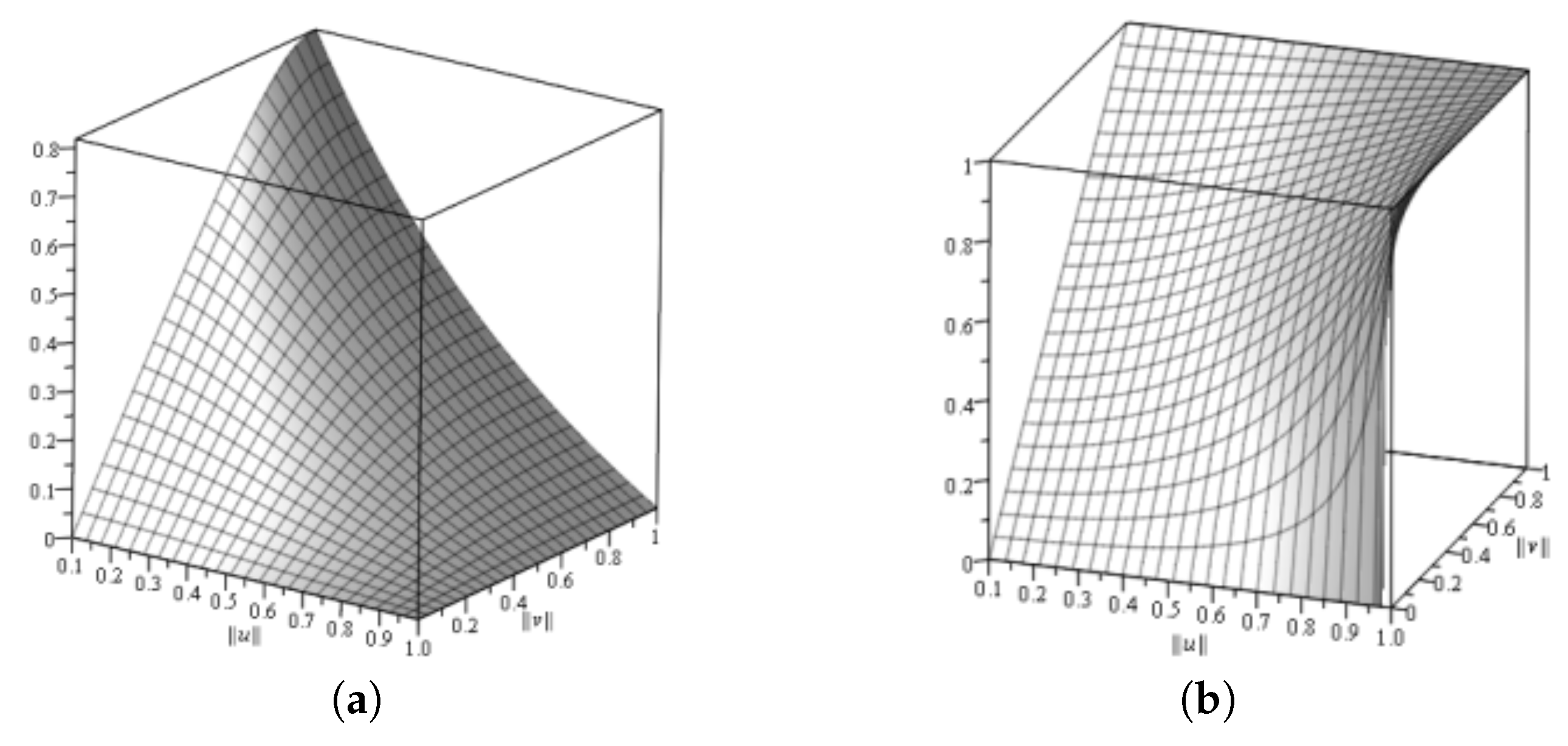 Symmetry 12 00941 g004