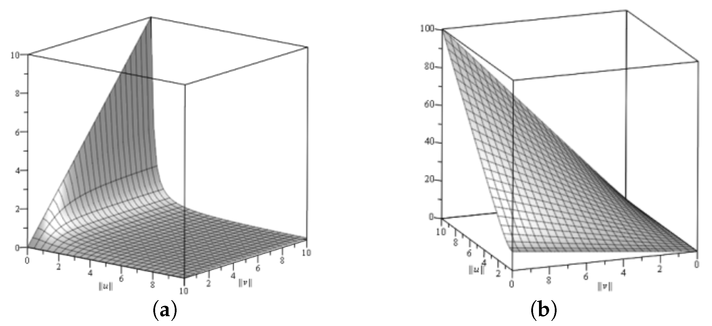 Symmetry 12 00941 g007