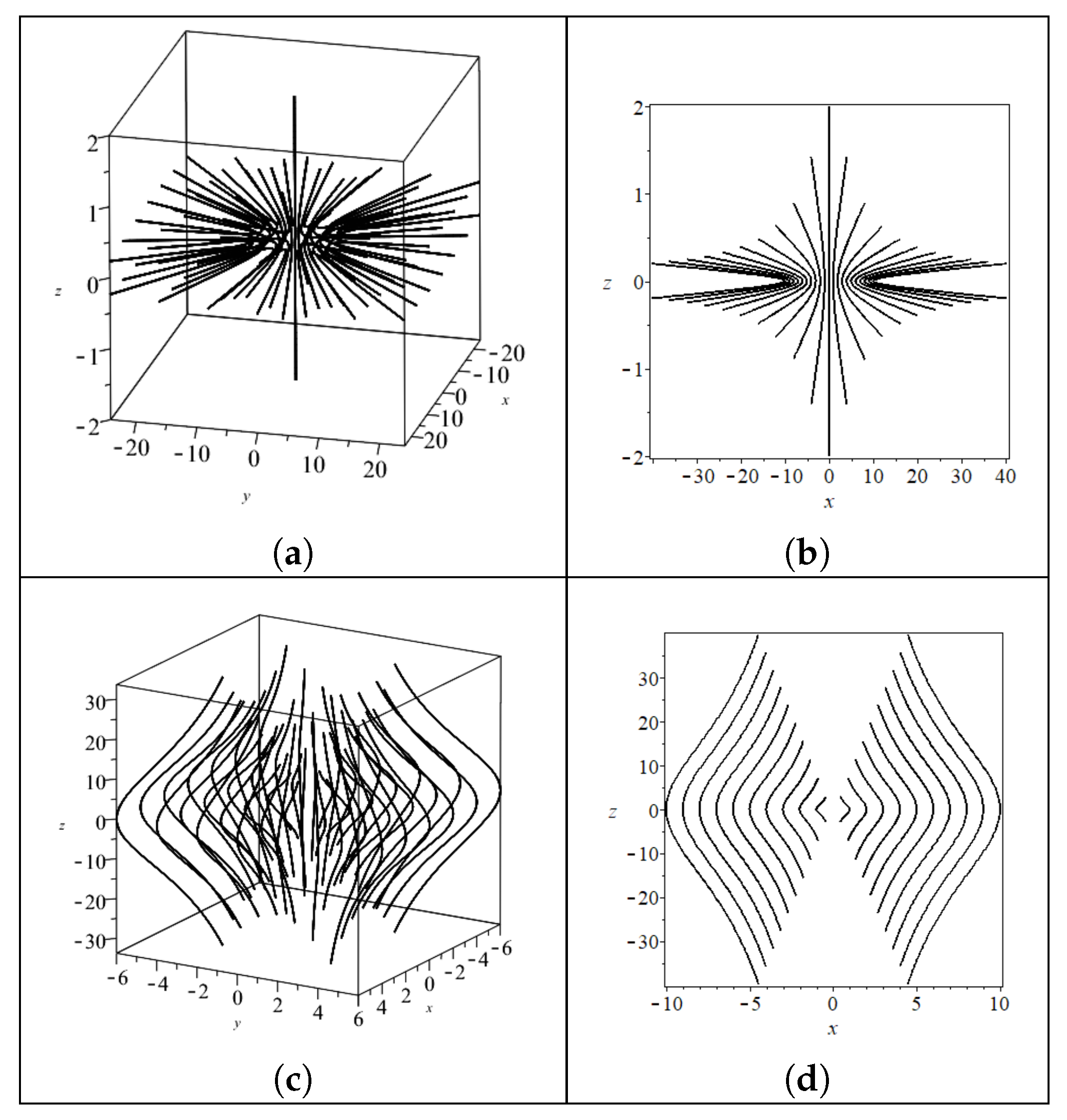 Symmetry 12 00941 g012