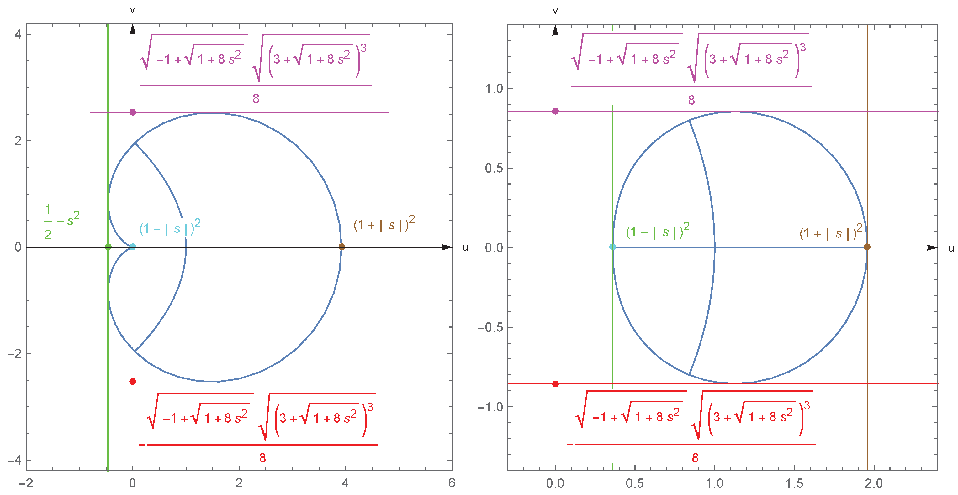 Symmetry 12 00942 g003