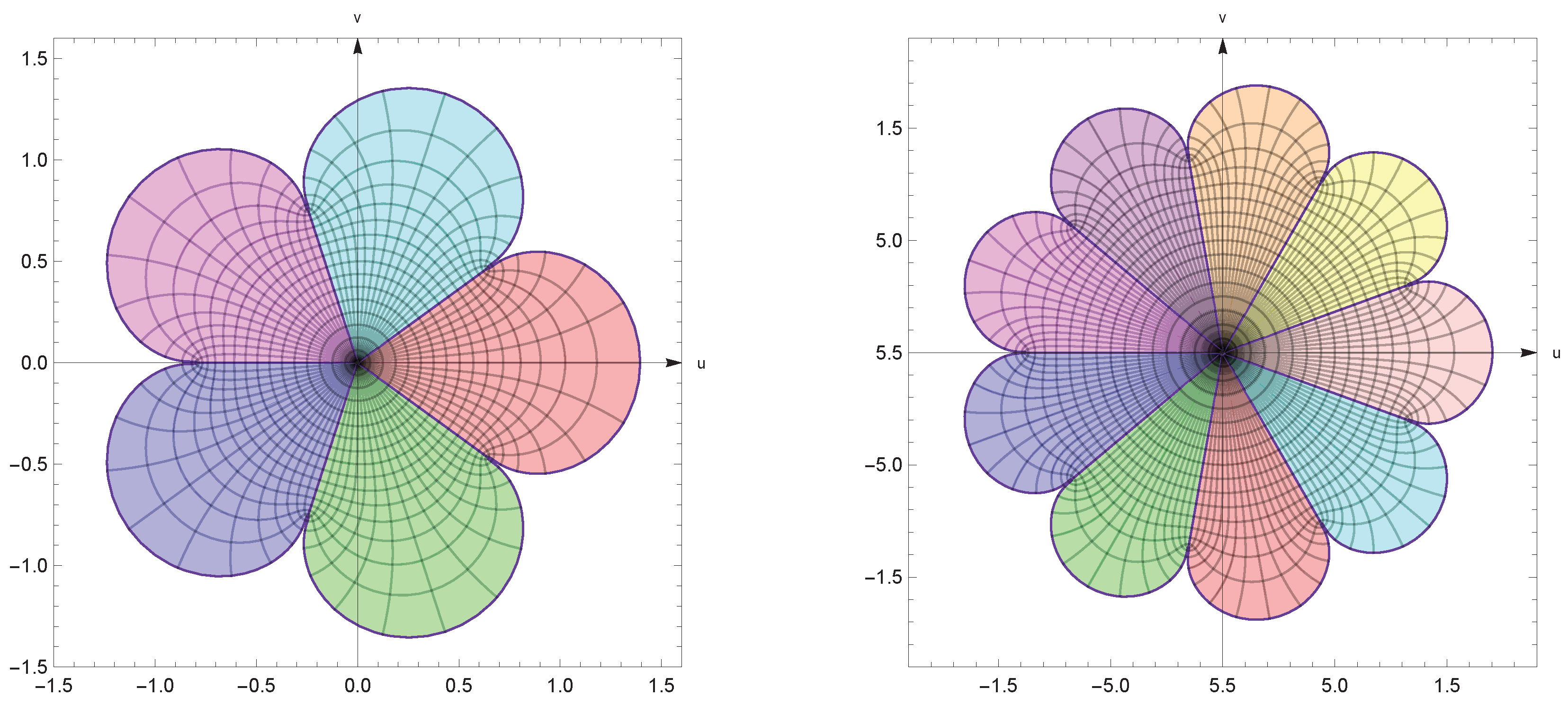 Symmetry 12 00942 g006
