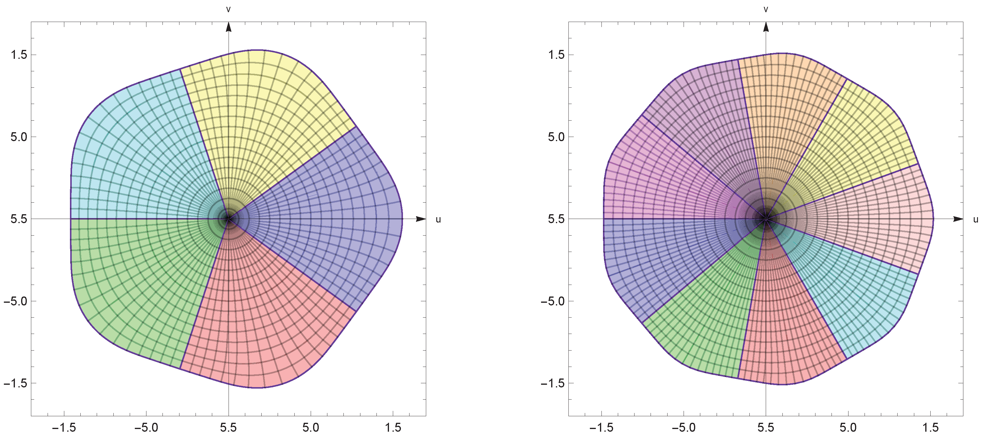 Symmetry 12 00942 g007
