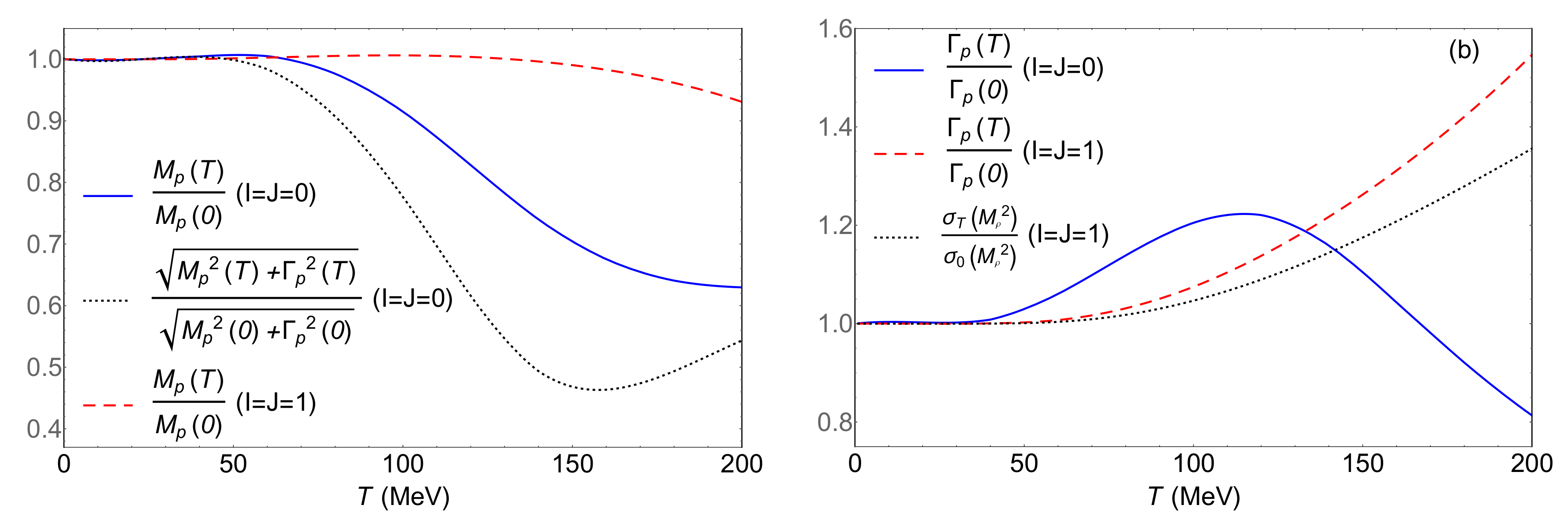 Symmetry 12 00945 g007