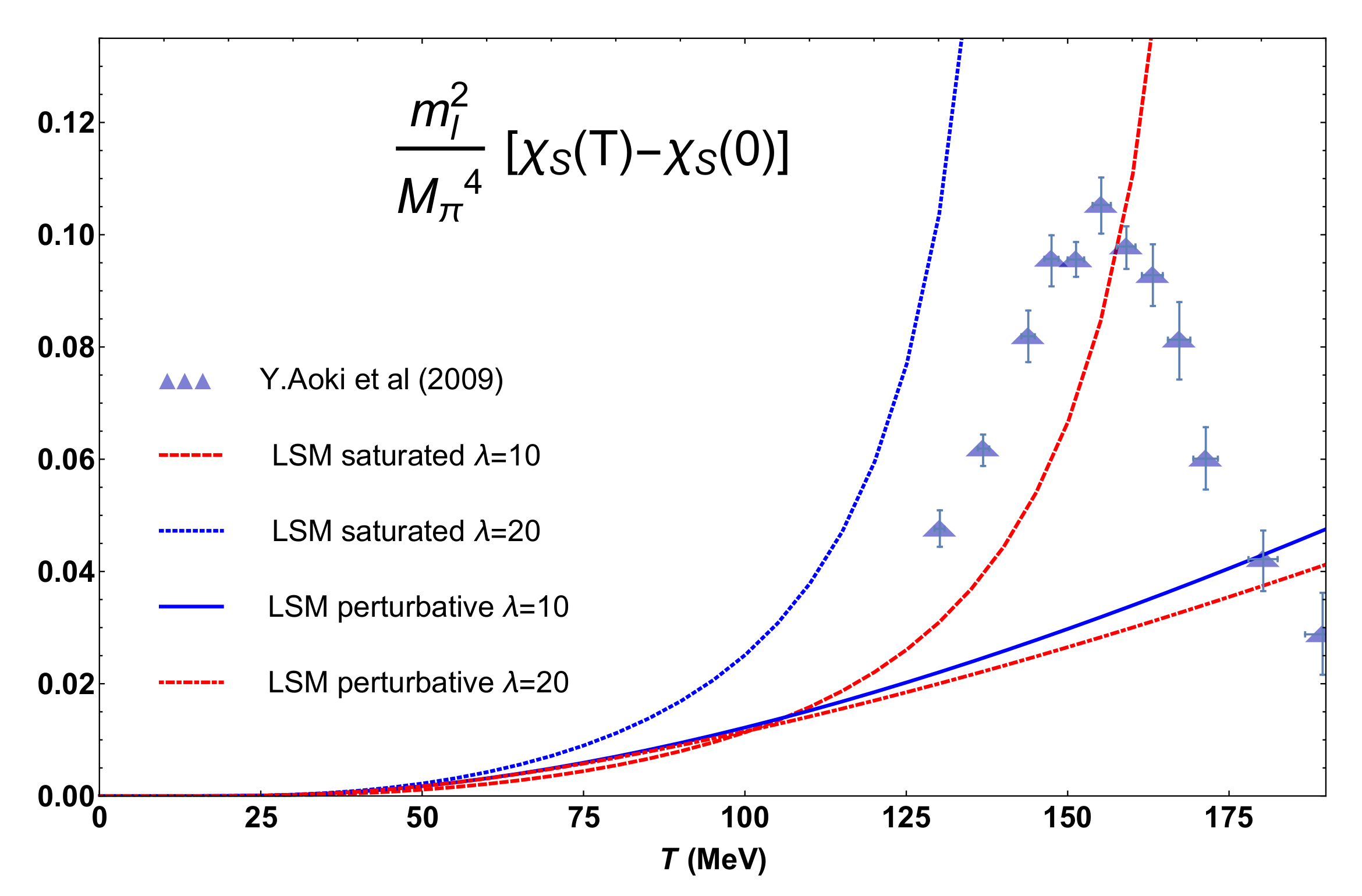 Symmetry 12 00945 g008
