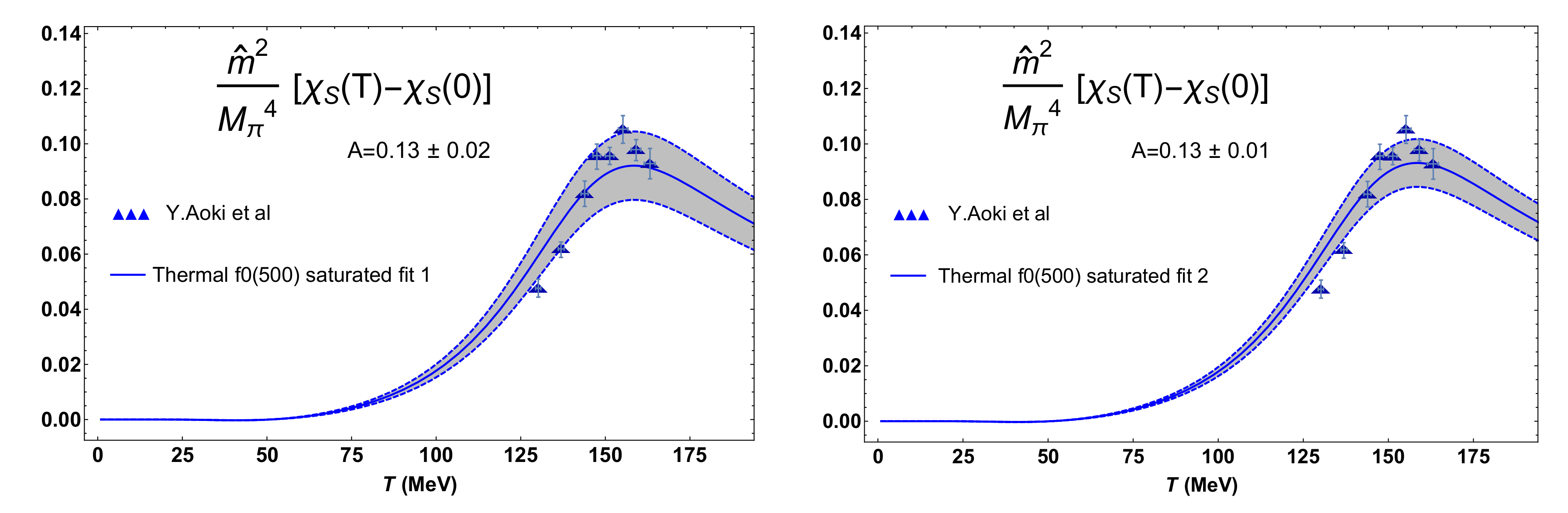 Symmetry 12 00945 g010