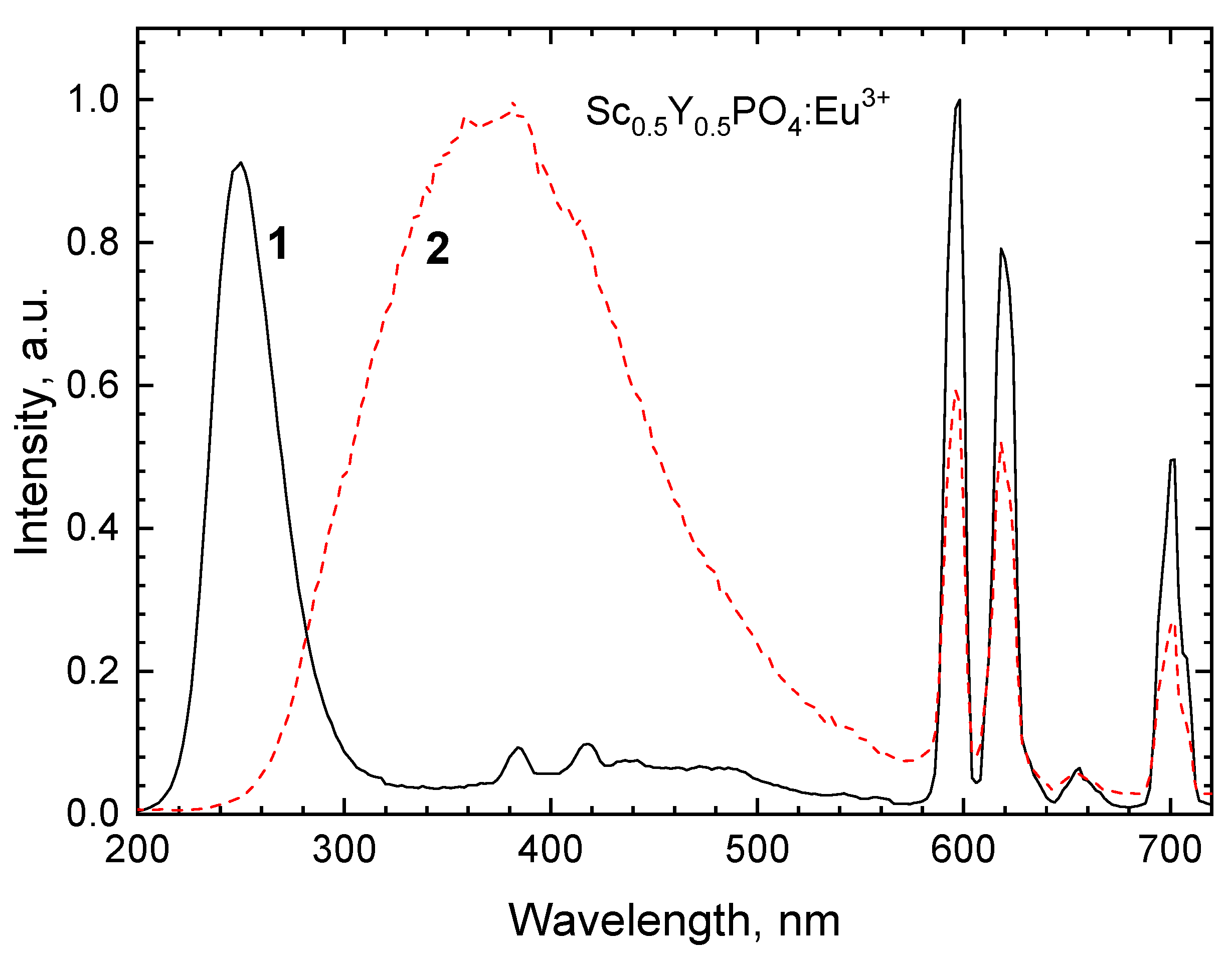 Symmetry 12 00946 g001 Symmetry 12 00946 g001