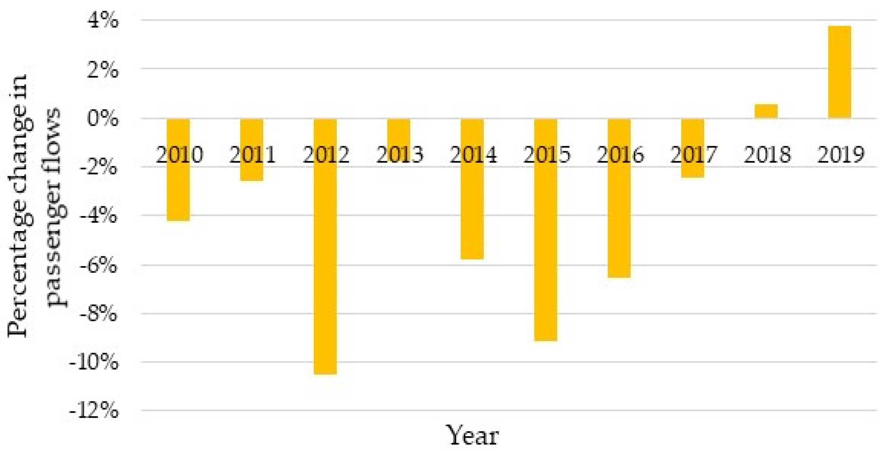 Symmetry 12 00949 g002