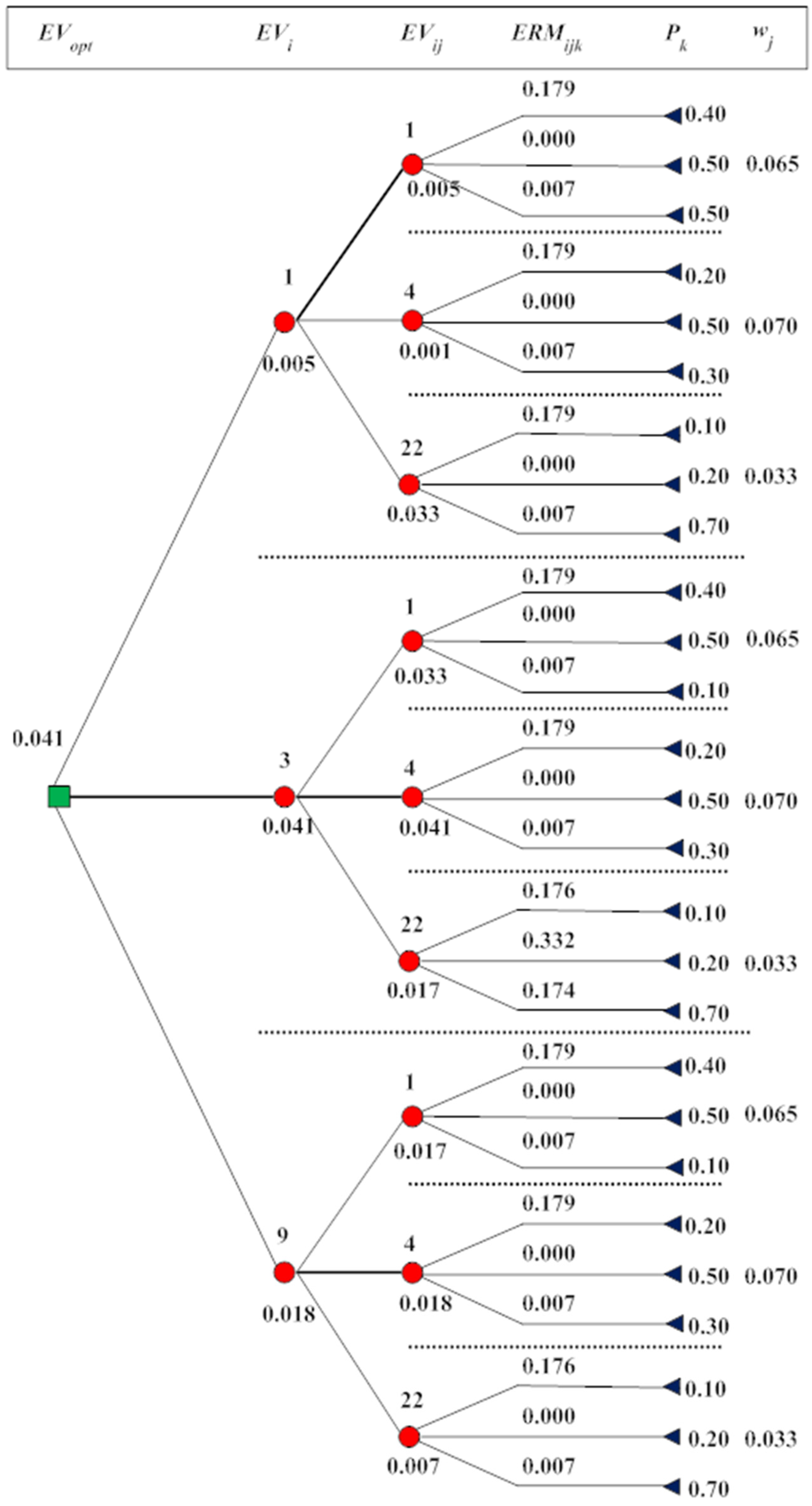 Symmetry 12 00949 g004