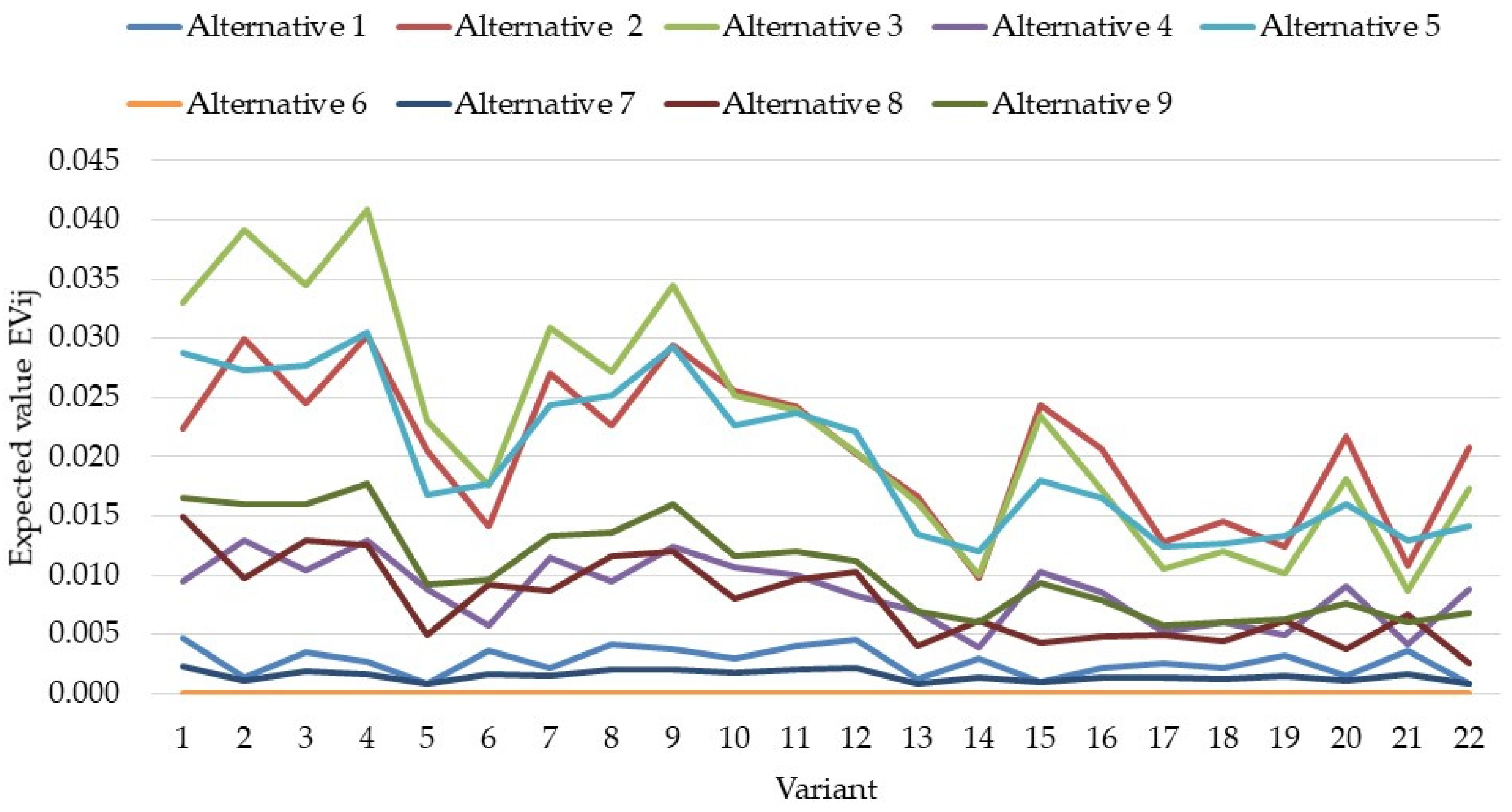 Symmetry 12 00949 g005