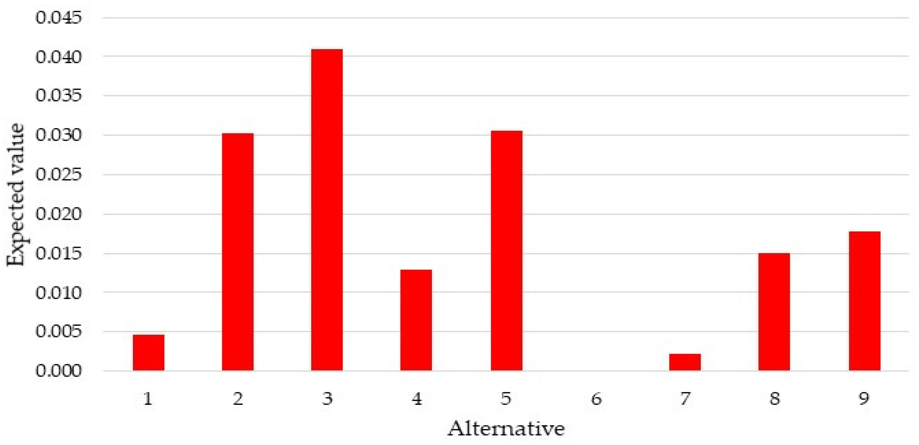 Symmetry 12 00949 g006