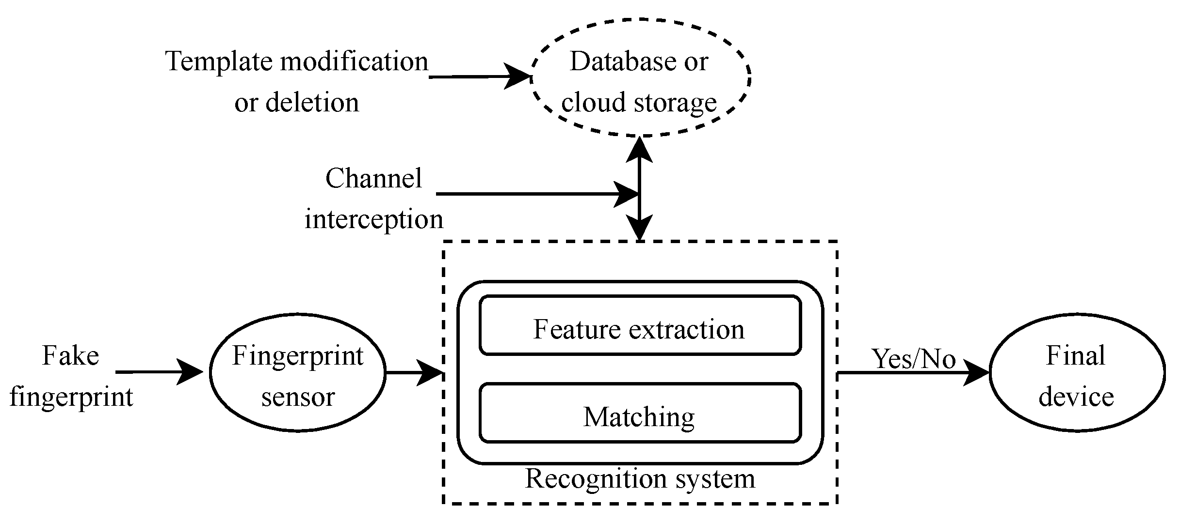Symmetry 12 00951 g001 Symmetry 12 00951 g001