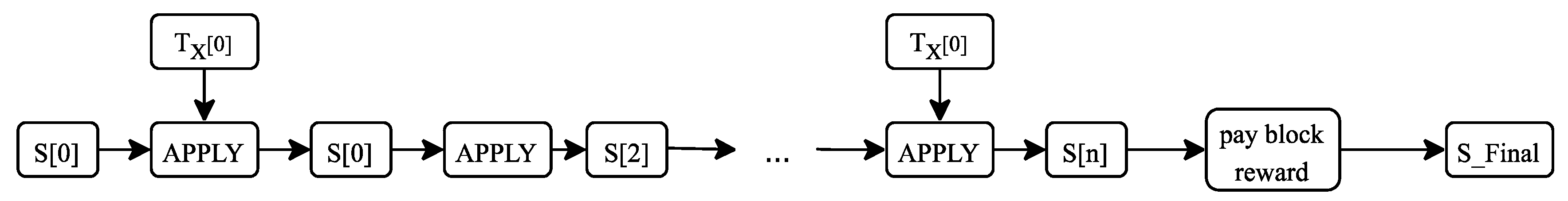 Symmetry 12 00951 g003 Symmetry 12 00951 g003