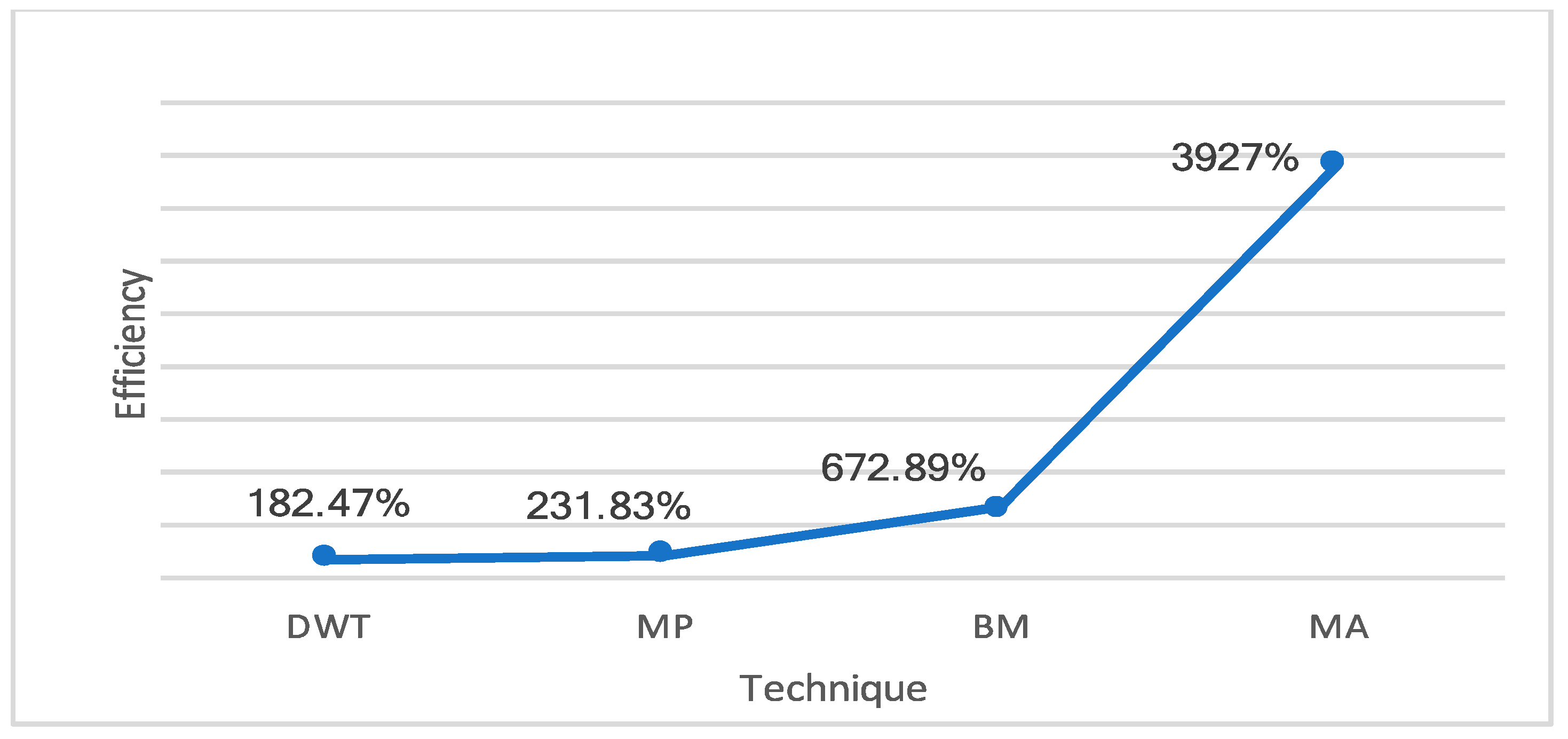 Symmetry 12 00951 g005 Symmetry 12 00951 g005