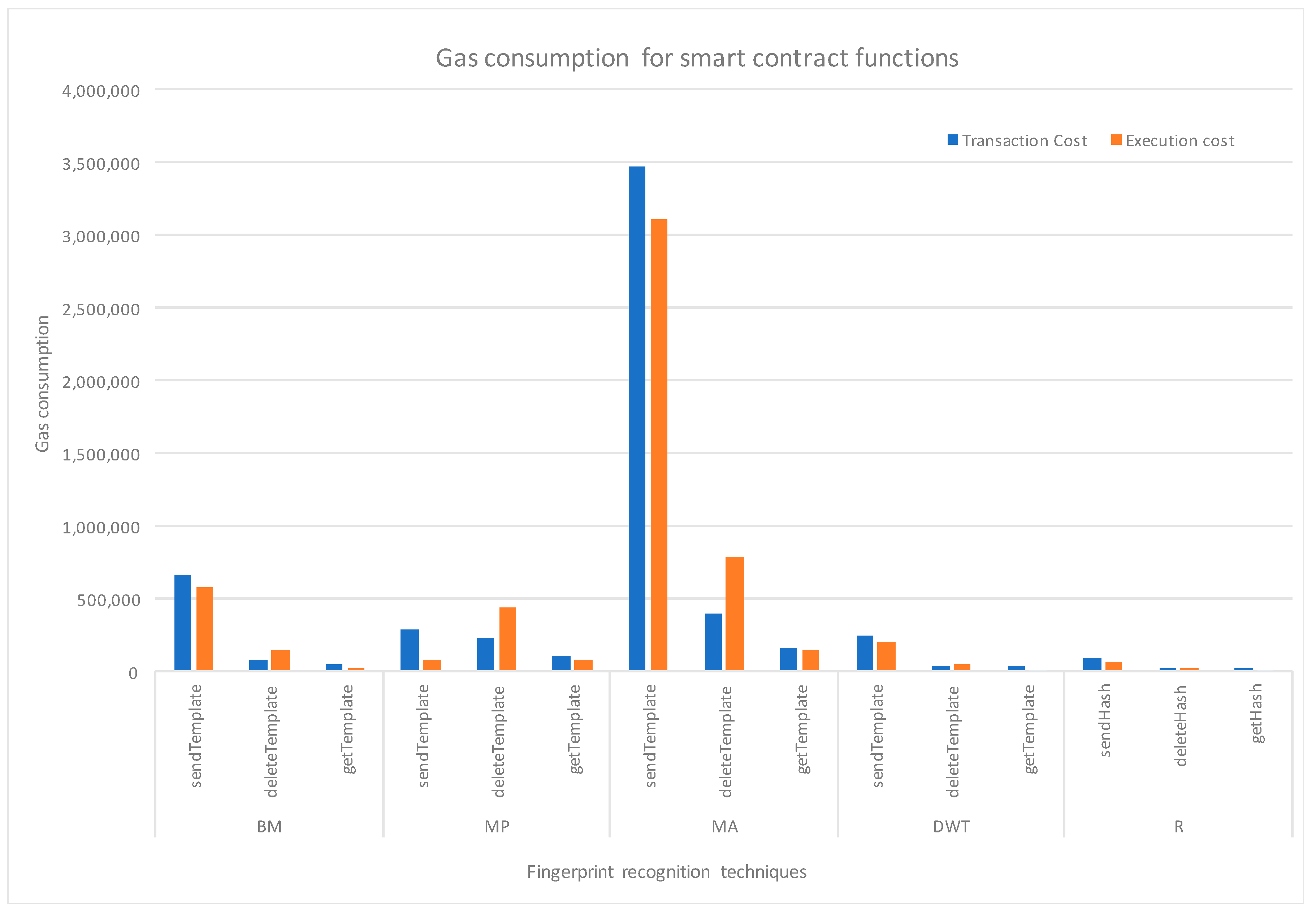 Symmetry 12 00951 g006 Symmetry 12 00951 g006