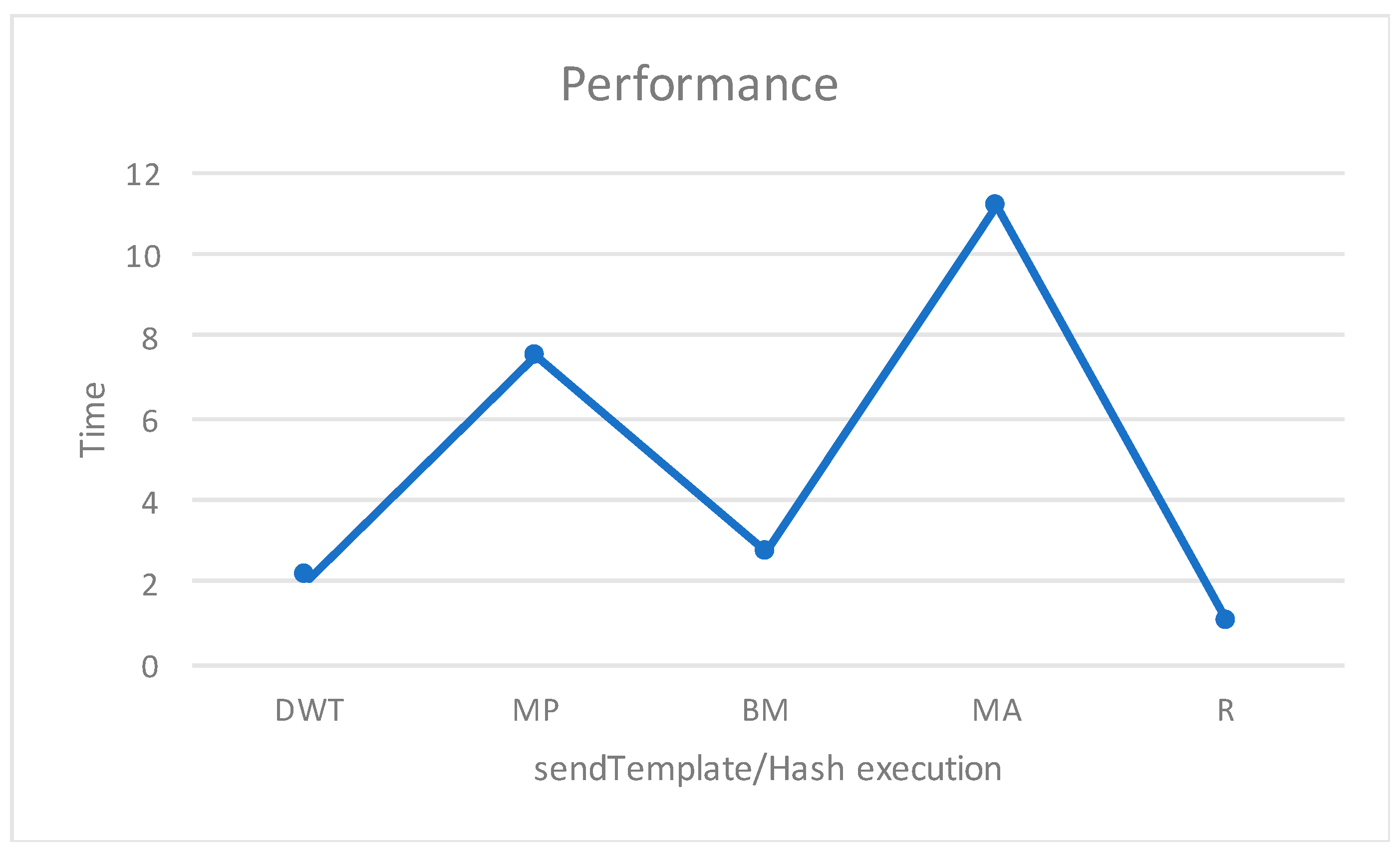 Symmetry 12 00951 g007 Symmetry 12 00951 g007