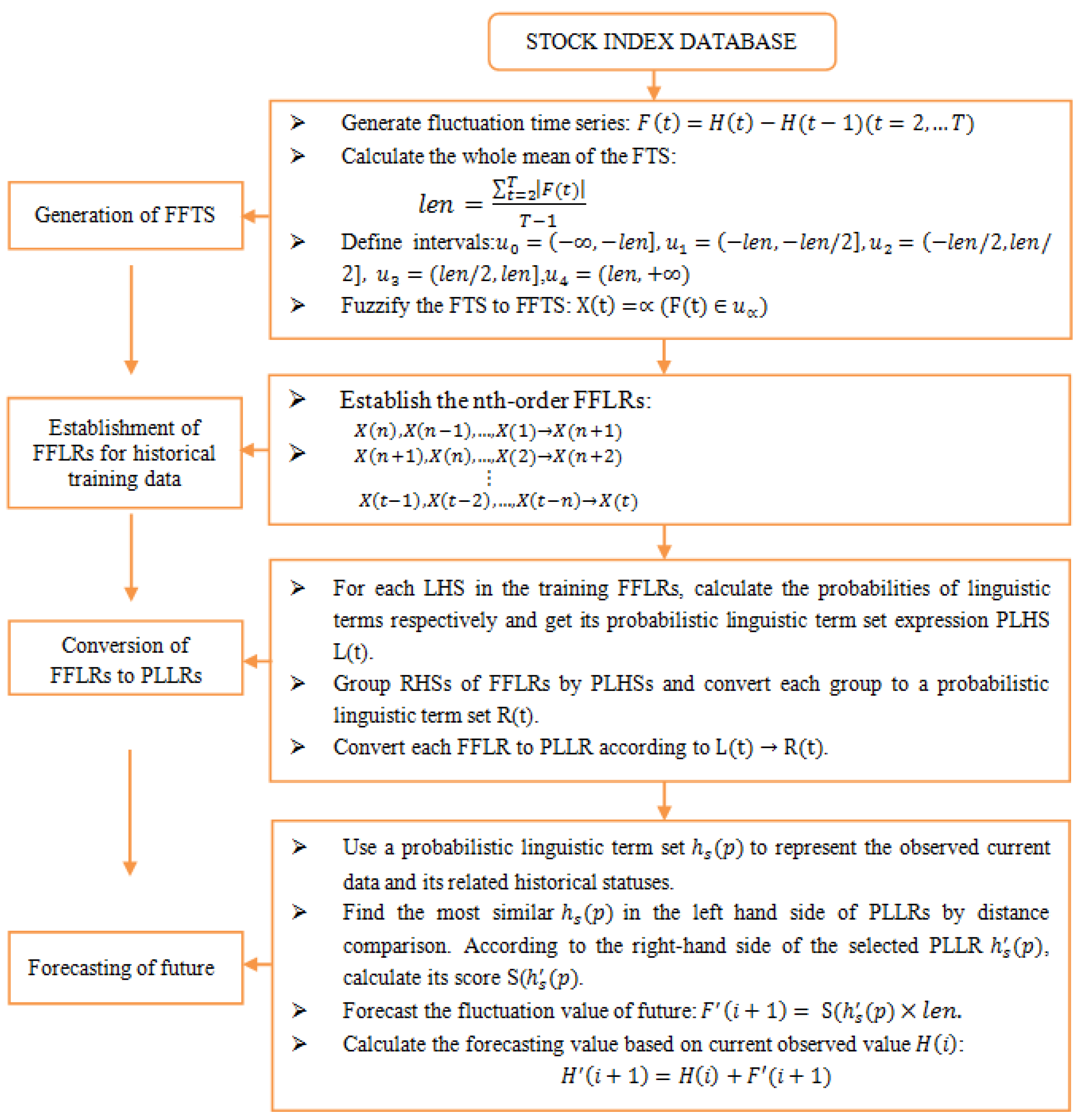 Symmetry 12 00954 g001
