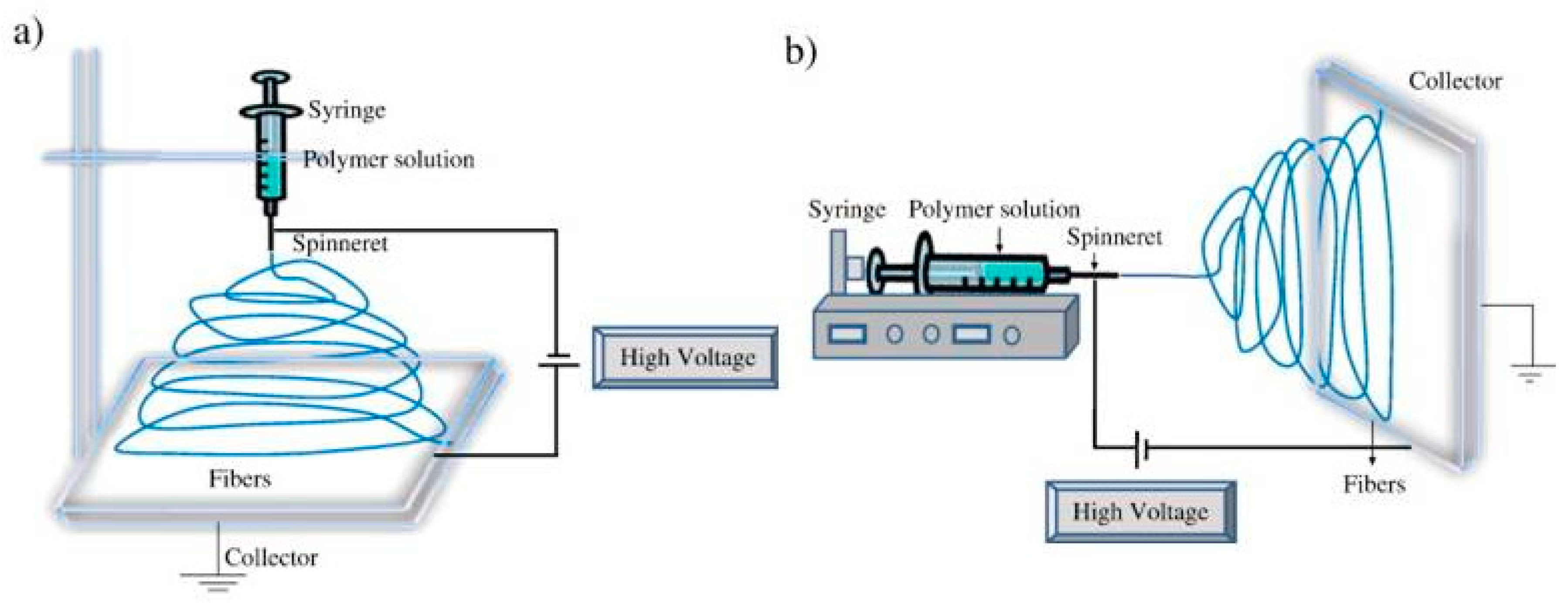 Symmetry 12 00960 g007 Symmetry 12 00960 g007