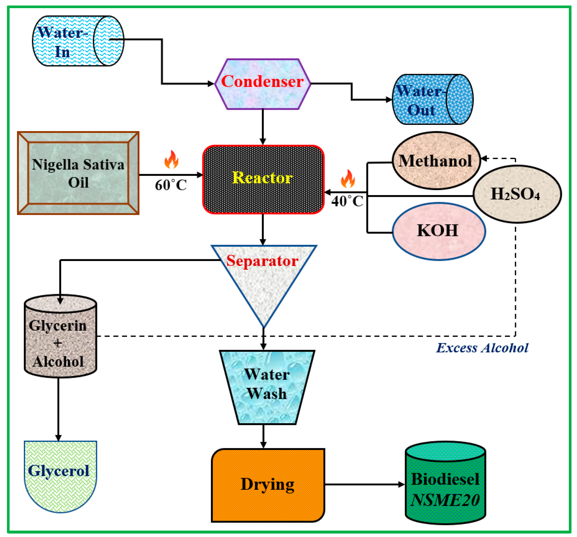 Symmetry 12 00961 g002 Symmetry 12 00961 g002