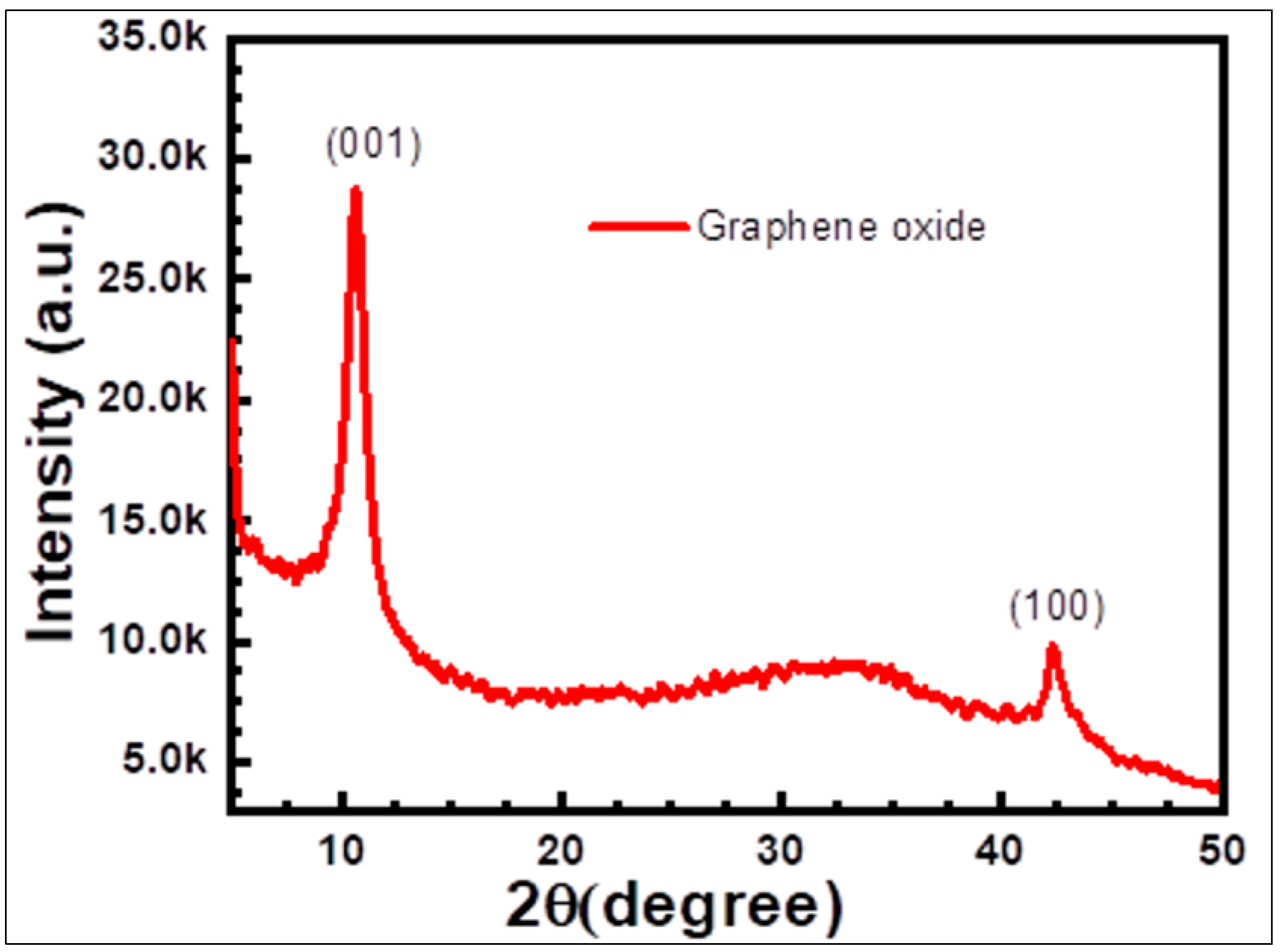 Symmetry 12 00961 g003 Symmetry 12 00961 g003
